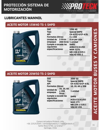 Comercializadora Proteck Ltda.
+56 225253595 | ventas@proteck.cl | www.proteck.cl
Santa Rosa 6740, La Granja
Santiago, Chile
PROTECCIÓN SISTEMA DE
MOTORIZACIÓN
LUBRICANTES MANNOL
61
SAE 15W-40
Tipo Special SHPD
API CH-4/CG-4/CF-4/SL
Formatos (litros) 5 y 208
Unidad de
empaque
5 litros 4 un por caja
208 litros 1 unidad
Cumple o excede las
siguientes
especificaciones
SHPD
ACEA E3/A3/B3
MAN 3275
MB 228.3/229.1
VOLVO VDS-2
ACEITE MOTOR 15W40 TS-1 SHPD
ACEITE MOTOR 20W50 TS-2 SHPD
ACEITEMOTORBUSESYCAMIONES
SAE 20W-50
Tipo Special SHPD
API CH-4/CG-4/CF-4/SL
Formatos (litros) 10, 20, 60 y 208
Unidad de
empaque
10, 20, 60
y 208
litros
1 unidad
Cumple o excede las
siguientes
especificaciones
SHPD
ACEA E3/A3/B3
MAN 271
MB 228.1/229.1
VOLVO VDS
 