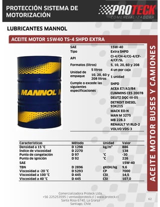 Comercializadora Proteck Ltda.
+56 225253595 | ventas@proteck.cl | www.proteck.cl
Santa Rosa 6740, La Granja
Santiago, Chile
PROTECCIÓN SISTEMA DE
MOTORIZACIÓN
LUBRICANTES MANNOL
62
ACEITE MOTOR 15W40 TS-4 SHPD EXTRA
ACEITEMOTORBUSESYCAMIONES
Características Método Unidad Valor
Densidad a 15 °C D 1298 kg/m³ 886
Índice de viscosidad D 2270 138
Punto de congelación D 97 °C -30
Punto de ignición D 92 °C 226
SAE 15W-40
TBN D 2896 gKOH/kg 9,6
Viscosidad a -20 °C D 5293 CP 7000
Viscosidad a 100 °C D 445 CSt 14,5
Viscosidad a 40 °C D 445 CSt 107,0
SAE 15W-40
Tipo Extra SHPD
API
CI-4/CH-4/CG-4/CF-
4/CF/SL
Formatos (litros) 5, 10, 20, 60 y 208
Unidad de
empaque
5 litros 4 un por caja
10, 20, 60 y
208 litros
1 unidad
Cumple o excede las
siguientes
especificaciones
SHPD
ACEA E7/A3/B4
CUMMINS CES 20078
DEUTZ DQC-III-05
DETROIT DIESEL
93K215
MACK EO-N
MAN M 3275
MB 228.3
RENAULT VI RLD-2
VOLVO VDS-3
 