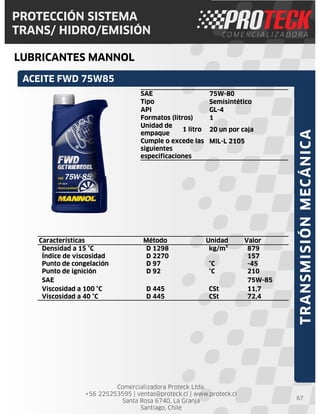 Comercializadora Proteck Ltda.
+56 225253595 | ventas@proteck.cl | www.proteck.cl
Santa Rosa 6740, La Granja
Santiago, Chile
PROTECCIÓN SISTEMA
TRANS/ HIDRO/EMISIÓN
LUBRICANTES MANNOL
67
ACEITE FWD 75W85
TRANSMISIÓNMECÁNICA
Características Método Unidad Valor
Densidad a 15 °C D 1298 kg/m³ 879
Índice de viscosidad D 2270 157
Punto de congelación D 97 °C -45
Punto de ignición D 92 °C 210
SAE 75W-85
Viscosidad a 100 °C D 445 CSt 11,7
Viscosidad a 40 °C D 445 CSt 72,4
SAE 75W-80
Tipo Semisintético
API GL-4
Formatos (litros) 1
Unidad de
empaque
1 litro 20 un por caja
Cumple o excede las
siguientes
especificaciones
MIL-L 2105
 