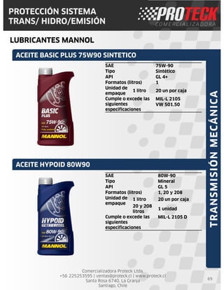 Comercializadora Proteck Ltda.
+56 225253595 | ventas@proteck.cl | www.proteck.cl
Santa Rosa 6740, La Granja
Santiago, Chile
PROTECCIÓN SISTEMA
TRANS/ HIDRO/EMISIÓN
LUBRICANTES MANNOL
69
SAE 75W-90
Tipo Sintético
API GL 4+
Formatos (litros) 1
Unidad de
empaque
1 litro 20 un por caja
Cumple o excede las
siguientes
especificaciones
MIL-L 2105
VW 501.50
ACEITE BASIC PLUS 75W90 SINTETICO
ACEITE HYPOID 80W90
TRANSMISIÓNMECÁNICA
SAE 80W-90
Tipo Mineral
API GL 5
Formatos (litros) 1, 20 y 208
Unidad de
empaque
1 litro 20 un por caja
20 y 208
litros
1 unidad
Cumple o excede las
siguientes
especificaciones
MIL-L 2105 D
 