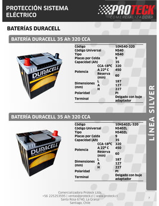 Comercializadora Proteck Ltda.
+56 225253595 | ventas@proteck.cl | www.proteck.cl
Santa Rosa 6740, La Granja
Santiago, Chile
PROTECCIÓN SISTEMA
ELÉCTRICO
BATERÍAS DURACELL
7
Código 10NS40-320
Código Universal NS40
Tipo NS40
Placas por Celda 9
Capacidad (Ah) 35
Potencia
CCA-18ºC 320
A 22º C 450
Reserva
(min)
60
Dimensiones
(mm)
L 187
A 127
H 227
Polaridad PI
Terminal
Delgado con buje
adaptador
BATERÍA DURACELL 35 Ah 320 CCA
BATERÍA DURACELL 35 Ah 320 CCA
LÍNEASILVER
Código 10NS40ZL-320
Código Universal NS40ZL
Tipo NS40ZL
Placas por Celda 9
Capacidad (Ah) 35
Potencia
CCA-18ºC 320
A 22º C 450
Reserva
(min)
60
Dimensiones
(mm)
L 187
A 127
H 227
Polaridad PI
Terminal
Delgado con buje
adaptador
 