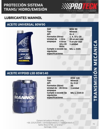 Comercializadora Proteck Ltda.
+56 225253595 | ventas@proteck.cl | www.proteck.cl
Santa Rosa 6740, La Granja
Santiago, Chile
PROTECCIÓN SISTEMA
TRANS/ HIDRO/EMISIÓN
LUBRICANTES MANNOL
70
SAE 80W-90
Tipo Mineral
API GL 4
Formatos (litros) 1, 4, 10 y 20
Unidad de
empaque
1 litro 20 un por caja
4 litros 4 un por caja
10 y 20
litros
1 unidad
Cumple o excede las
siguientes
especificaciones
MIL-L 2105
ACEITE UNIVERSAL 80W90
ACEITE HYPOID LSD 85W140
TRANSMISIÓNMECÁNICA
SAE 85W-140
Tipo Mineral
API GL-5 LS
Formatos (litros) 20
Unidad de
empaque
20 litros 1 unidad
Cumple o excede las
siguientes
especificaciones
MIL-L 2105 D
 