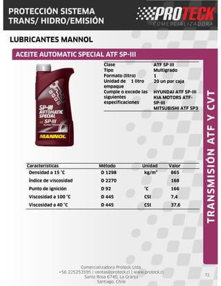 Comercializadora Proteck Ltda.
+56 225253595 | ventas@proteck.cl | www.proteck.cl
Santa Rosa 6740, La Granja
Santiago, Chile
PROTECCIÓN SISTEMA
TRANS/ HIDRO/EMISIÓN
LUBRICANTES MANNOL
72
ACEITE AUTOMATIC SPECIAL ATF SP-III
TRANSMISIÓNATFYCVT
Características Método Unidad Valor
Densidad a 15 °C D 1298 kg/m³ 865
Índice de viscosidad D 2270 168
Punto de ignición D 92 °C 166
Viscosidad a 100 °C D 445 CSt 7,4
Viscosidad a 40 °C D 445 CSt 37,6
Clase ATF SP III
Tipo Multigrado
Formato (litro) 1
Unidad de
empaque
1 litro 20 un por caja
Cumple o excede las
siguientes
especificaciones
HYUNDAI ATF SP-III
KIA MOTORS ATF-
SP-III
MITSUBISHI ATF SP3
 