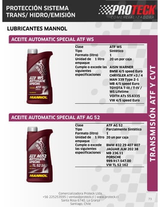 Comercializadora Proteck Ltda.
+56 225253595 | ventas@proteck.cl | www.proteck.cl
Santa Rosa 6740, La Granja
Santiago, Chile
PROTECCIÓN SISTEMA
TRANS/ HIDRO/EMISIÓN
LUBRICANTES MANNOL
73
ACEITE AUTOMATIC SPECIAL ATF WS
ACEITE AUTOMATIC SPECIAL ATF AG 52
TRANSMISIÓNATFYCVT
Clase ATF AG 52
Tipo Parcialmente Sintético
Formato (litro) 1
Unidad de
empaque
1 litro 20 un por caja
Cumple o excede
las siguientes
especificaciones
BMW 832 29 407 807
JAGUAR JLM 202 38
MB 236.11
PORSCHE
999.917.547.00
VW TL 52 162
Clase ATF WS
Tipo Sintético
Formato (litro) 1
Unidad de
empaque
1 litro 20 un por caja
Cumple o excede las
siguientes
especificaciones
AISIN WARNER
BMW 4/5 speed Euro
CHRYSLER ATF +3 / 4
MAN 339 Type Z-1
MB 4/5 speed Euro
TOYOTA T-III / T-IV /
WS Lifetime
VOITH ATs 55.6335
VW 4/5 speed Euro
 