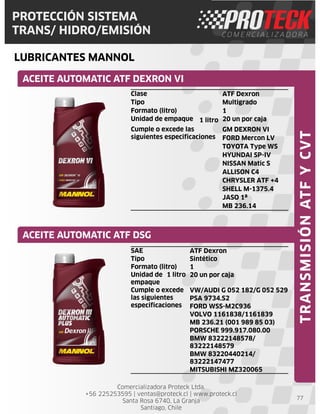 Comercializadora Proteck Ltda.
+56 225253595 | ventas@proteck.cl | www.proteck.cl
Santa Rosa 6740, La Granja
Santiago, Chile
PROTECCIÓN SISTEMA
TRANS/ HIDRO/EMISIÓN
LUBRICANTES MANNOL
77
Clase ATF Dexron
Tipo Multigrado
Formato (litro) 1
Unidad de empaque 1 litro 20 un por caja
Cumple o excede las
siguientes especificaciones
GM DEXRON VI
FORD Mercon LV
TOYOTA Type WS
HYUNDAI SP-IV
NISSAN Matic S
ALLISON C4
CHRYSLER ATF +4
SHELL M-1375.4
JASO 1ª
MB 236.14
ACEITE AUTOMATIC ATF DEXRON VI
ACEITE AUTOMATIC ATF DSG
TRANSMISIÓNATFYCVT
SAE ATF Dexron
Tipo Sintético
Formato (litro) 1
Unidad de
empaque
1 litro 20 un por caja
Cumple o excede
las siguientes
especificaciones
VW/AUDI G 052 182/G 052 529
PSA 9734.S2
FORD WSS-M2C936
VOLVO 1161838/1161839
MB 236.21 (001 989 85 03)
PORSCHE 999.917.080.00
BMW 83222148578/
83222148579
BMW 83220440214/
83222147477
MITSUBISHI MZ320065
 