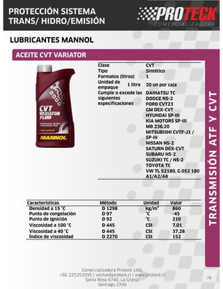 Comercializadora Proteck Ltda.
+56 225253595 | ventas@proteck.cl | www.proteck.cl
Santa Rosa 6740, La Granja
Santiago, Chile
PROTECCIÓN SISTEMA
TRANS/ HIDRO/EMISIÓN
LUBRICANTES MANNOL
78
ACEITE CVT VARIATOR
TRANSMISIÓNATFYCVT
Características Método Unidad Valor
Densidad a 15 °C D 1298 kg/m³ 860
Punto de congelación D 97 °C -45
Punto de ignición D 92 °C 210
Viscosidad a 100 °C D 445 CSt 7,01
Viscosidad a 40 °C D 445 CSt 37,28
Índice de viscosidad D 2270 CSt 152
Clase CVT
Tipo Sintético
Formatos (litros) 1
Unidad de
empaque
1 litro 20 un por caja
Cumple o excede las
siguientes
especificaciones
DAIHATSU TC
DODGE NS-2
FORD CVT23
GM DEX-CVT
HYUNDAI SP-III
KIA MOTORS SP-III
MB 236.20
MITSUBISHI CVTF-J1 /
SP-III
NISSAN NS-2
SATURN DEX-CVT
SUBARU NS-2
SUZUKI TC / NS-2
TOYOTA TC
VW TL 52180, G 052 180
A1/A2/A6
 
