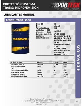 Comercializadora Proteck Ltda.
+56 225253595 | ventas@proteck.cl | www.proteck.cl
Santa Rosa 6740, La Granja
Santiago, Chile
PROTECCIÓN SISTEMA
TRANS/ HIDRO/EMISIÓN
LUBRICANTES MANNOL
79
ACEITE HYDRO ISO 32
HIDRÁULICOS
Características Método Unidad Valor
Densidad a 15 °C D 1298 kg/m³ 880
Punto de ignición D 92 °C 208
ISO 32
Punto de congelación D 97 °C -30
Viscosidad a 100°C D 445 CSt 5,35
Viscosidad a 40°C D 445 CSt 30,95
Índice de viscosidad D 2270 106
Clase ISO 32
Tipo Mineral
Formatos (litros) 208
Unidad de
empaque
208
litros
1 unidad
Cumple o excede las
siguientes
especificaciones
AFNOR 48600
DENISON HF-2, HF-0
ASLE 70-1, 70-2, 70-3
DIN 51524 part 2, HLP
ISO 32
DAVID BROWN ET19,
ET33
SPERRY VICKERS
M2950-SD/I-286-S3
VDMA 24318
US STEEL 126/127
 