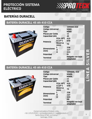 Comercializadora Proteck Ltda.
+56 225253595 | ventas@proteck.cl | www.proteck.cl
Santa Rosa 6740, La Granja
Santiago, Chile
PROTECCIÓN SISTEMA
ELÉCTRICO
BATERÍAS DURACELL
8
Código 10NS60-410
Código Universal NS60
Tipo NS60
Placas por Celda 11
Capacidad (Ah) 45
Potencia
CCA-18ºC 410
A 22º C 570
Reserva
(min)
75
Dimensiones
(mm)
L 236
A 127
H 223
Polaridad PI
Terminal
Delgado con buje
adaptador
BATERÍA DURACELL 45 Ah 410 CCA
BATERÍA DURACELL 45 Ah 410 CCA
LÍNEASILVER
Código 10NS60L-410
Código Universal NS60L
Tipo NS60L
Placas por Celda 11
Capacidad (Ah) 45
Potencia
CCA-18ºC 410
A 22º C 570
Reserva
(min)
75
Dimensiones
(mm)
L 236
A 127
H 223
Polaridad PD
Terminal
Delgado con buje
adaptador
 