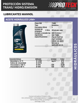 Comercializadora Proteck Ltda.
+56 225253595 | ventas@proteck.cl | www.proteck.cl
Santa Rosa 6740, La Granja
Santiago, Chile
PROTECCIÓN SISTEMA
TRANS/ HIDRO/EMISIÓN
LUBRICANTES MANNOL
82
ACEITE HIDRÁULICO LHM+
HIDRÁULICOS
Características Método Unidad Valor
Densidad a 15 °C D 1298 kg/m³ 870
Índice de viscosidad D 2270 294
Viscosidad a 100 °C D 445 CSt 6,08
Viscosidad a 40 °C D 445 CSt 19,7
Clase ISO 7308
Tipo Sintético
Formatos (litro) 1
Unidad de
empaque
1 litro 20 un por caja
Cumple o excede las
siguientes
especificaciones
DIN 51524.2
ISO 7308
PSA B 712710
FIAT 9.55597
IVECO 18-1823
NH 610 A
SDFG OF1611S
 
