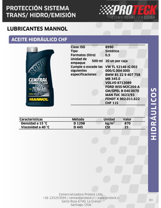 Comercializadora Proteck Ltda.
+56 225253595 | ventas@proteck.cl | www.proteck.cl
Santa Rosa 6740, La Granja
Santiago, Chile
PROTECCIÓN SISTEMA
TRANS/ HIDRO/EMISIÓN
LUBRICANTES MANNOL
83
ACEITE HIDRÁULICO CHF
HIDRÁULICOS
Características Método Unidad Valor
Densidad a 15 °C D 1298 kg/m³ 870
Viscosidad a 40 °C D 445 CSt 21
Clase ISO 8990
Tipo Sintético
Formatos (litro) 0,5
Unidad de
empaque
500 ml 20 un por caja
Cumple o excede las
siguientes
especificaciones
VW TL 52146 (G 002
000/G 004 000)
BMW 81 22 9 407 758
MB 345.0
VOLVO 8713089
FORD WSS-M2C204-A
GM/OPEL B 040 0070
MAN TUC 3623/93
FENDT X 902.011.622
CHF 11S
 