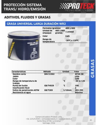 Comercializadora Proteck Ltda.
+56 225253595 | ventas@proteck.cl | www.proteck.cl
Santa Rosa 6740, La Granja
Santiago, Chile
PROTECCIÓN SISTEMA
TRANS/ HIDRO/EMISIÓN
ADITIVOS, FLUIDOS Y GRASAS
85
GRASA UNIVERSAL LARGA DURACIÓN WR2
GRASAS
Formatos (gramos) 400 y 800
Unidad de
empaque
400 y 800
gramos
1 unidad
Color Café
Rango de
temperatura
-30ºC a 120ºC
Características Método Unidad Valor
Nombre corto DIN 51502 KP2K-30
Jabón Litio
Color Café
Rango de temperatura de
trabajo
°C -30 to 120
Punto de fusión GB/T4929 °C 190
Clasificación NLGI 2
Índice de penetración ASTM GB/T269 1/10mm 265-295
Resistencia al agua Máxima
 
