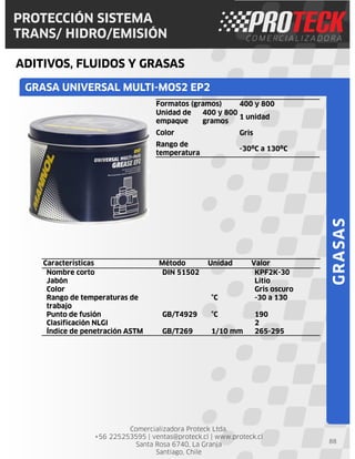 Comercializadora Proteck Ltda.
+56 225253595 | ventas@proteck.cl | www.proteck.cl
Santa Rosa 6740, La Granja
Santiago, Chile
PROTECCIÓN SISTEMA
TRANS/ HIDRO/EMISIÓN
ADITIVOS, FLUIDOS Y GRASAS
88
GRASA UNIVERSAL MULTI-MOS2 EP2
GRASAS
Formatos (gramos) 400 y 800
Unidad de
empaque
400 y 800
gramos
1 unidad
Color Gris
Rango de
temperatura
-30ºC a 130ºC
Características Método Unidad Valor
Nombre corto DIN 51502 KPF2K-30
Jabón Litio
Color Gris oscuro
Rango de temperaturas de
trabajo
°C -30 a 130
Punto de fusión GB/T4929 °C 190
Clasificación NLGI 2
Índice de penetración ASTM GB/T269 1/10 mm 265-295
 