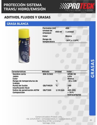 Comercializadora Proteck Ltda.
+56 225253595 | ventas@proteck.cl | www.proteck.cl
Santa Rosa 6740, La Granja
Santiago, Chile
PROTECCIÓN SISTEMA
TRANS/ HIDRO/EMISIÓN
ADITIVOS, FLUIDOS Y GRASAS
89
GRASA BLANCA
GRASAS
Formatos (ml) 450
Unidad de
empaque
450 ml 1 unidad
Color Blanca
Rango de
temperatura
-30ºC a 120ºC
Características Método Unidad Valor
Nombre corto DIN 51502 KF2K-30
Jabón Litio
Color Blanca
Rango de temperaturas de
trabajo
°C -30 a 120
Punto de fusión GB/T4929 °C 190
Clasificación NLGI 2
Índice de penetración ASTM GB/T269 1/10 mm 265-295
Composición > 70 %
hidrocarburos
 