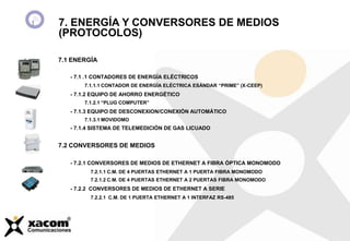 7.1 ENERGÍA
- 7.1 .1 CONTADORES DE ENERGÍA ELÉCTRICOS
7.1.1.1 CONTADOR DE ENERGÍA ELÉCTRICA ESÁNDAR “PRIME” (X-CEEP)
- 7.1.2 EQUIPO DE AHORRO ENERGÉTICO
7.1.2.1 “PLUG COMPUTER”
- 7.1.3 EQUIPO DE DESCONEXION/CONEXIÓN AUTOMÁTICO
7.1.3.1 MOVIDOMO
- 7.1.4 SISTEMA DE TELEMEDICIÓN DE GAS LICUADO
7.2 CONVERSORES DE MEDIOS
- 7.2.1 CONVERSORES DE MEDIOS DE ETHERNET A FIBRA ÓPTICA MONOMODO
7.2.1.1 C.M. DE 4 PUERTAS ETHERNET A 1 PUERTA FIBRA MONOMODO
7.2.1.2 C.M. DE 4 PUERTAS ETHERNET A 2 PUERTAS FIBRA MONOMODO
- 7.2.2 CONVERSORES DE MEDIOS DE ETHERNET A SERIE
7.2.2.1 C.M. DE 1 PUERTA ETHERNET A 1 INTERFAZ RS-485
7. ENERGÍA Y CONVERSORES DE MEDIOS
(PROTOCOLOS)
 