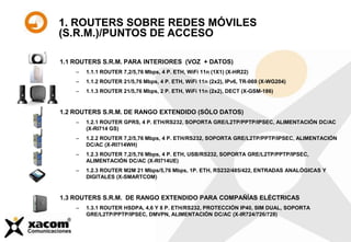 1.1 ROUTERS S.R.M. PARA INTERIORES (VOZ + DATOS)
– 1.1.1 ROUTER 7,2/5,76 Mbps, 4 P. ETH, WiFi 11n (1X1) (X-HR22)
– 1.1.2 ROUTER 21/5,76 Mbps, 4 P. ETH, WiFi 11n (2x2), IPv6, TR-069 (X-WG204)
– 1.1.3 ROUTER 21/5,76 Mbps, 2 P. ETH, WiFi 11n (2x2), DECT (X-GSM-186)
1.2 ROUTERS S.R.M. DE RANGO EXTENDIDO (SÓLO DATOS)
– 1.2.1 ROUTER GPRS, 4 P. ETH/RS232, SOPORTA GRE/L2TP/PPTP/IPSEC, ALIMENTACIÓN DC/AC
(X-RI714 GS)
– 1.2.2 ROUTER 7,2/5,76 Mbps, 4 P. ETH/RS232, SOPORTA GRE/L2TP/PPTP/IPSEC, ALIMENTACIÓN
DC/AC (X-RI714WH)
– 1.2.3 ROUTER 7,2/5,76 Mbps, 4 P. ETH, USB/RS232, SOPORTA GRE/L2TP/PPTP/IPSEC,
ALIMENTACIÓN DC/AC (X-RI714UE)
– 1.2.3 ROUTER M2M 21 Mbps/5,76 Mbps, 1P. ETH, RS232/485/422, ENTRADAS ANALÓGICAS Y
DIGITALES (X-SMARTCOM)
1.3 ROUTERS S.R.M. DE RANGO EXTENDIDO PARA COMPAÑÍAS ELÉCTRICAS
– 1.3.1 ROUTER HSDPA, 4,6 Y 8 P. ETH/RS232, PROTECCIÓN IP40, SIM DUAL, SOPORTA
GRE/L2TP/PPTP/IPSEC, DMVPN, ALIMENTACIÓN DC/AC (X-IR724/726/728)
1. ROUTERS SOBRE REDES MÓVILES
(S.R.M.)/PUNTOS DE ACCESO
 