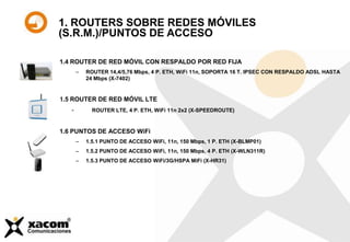 1.4 ROUTER DE RED MÓVIL CON RESPALDO POR RED FIJA
– ROUTER 14,4/5,76 Mbps, 4 P. ETH, WiFi 11n, SOPORTA 16 T. IPSEC CON RESPALDO ADSL HASTA
24 Mbps (X-7402)
1.5 ROUTER DE RED MÓVIL LTE
- ROUTER LTE, 4 P. ETH, WiFi 11n 2x2 (X-SPEEDROUTE)
1.6 PUNTOS DE ACCESO WiFi
– 1.5.1 PUNTO DE ACCESO WiFi, 11n, 150 Mbps, 1 P. ETH (X-BLMP01)
– 1.5.2 PUNTO DE ACCESO WiFi, 11n, 150 Mbps, 4 P. ETH (X-WLN311R)
– 1.5.3 PUNTO DE ACCESO WiFi/3G/HSPA MiFi (X-HR31)
1. ROUTERS SOBRE REDES MÓVILES
(S.R.M.)/PUNTOS DE ACCESO
 