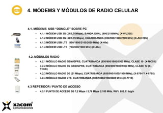 4.1. MÓDEMS USB “DONGLE” SOBRE PC
– 4.1.1 MÓDEM USB 3G (21/5,76Mbps), BANDA DUAL (900/2100MHz) (X-WU200)
– 4.1.2 MÓDEM USB 3G (42/5,76 Mbps), CUATRIBANDA (850/900/1900/2100 MHz) (X-AC319U)
– 4.1.3 MÓDEM USB LTE (800/1800/2100/2600 MHz) (X-40e)
– 4.1.4 MÓDEM USB LTE (700/800/1900 MHz) (X-40e)
4.2. MÓDULOS RADIO
– 4.2.1 MÓDULO RADIO GSM/GPRS, CUATRIBANDA (850/900/1800/1900 MHz), CLASE 10 (X-MC55i)
– 4.2.2 MÓDULO RADIO 3G GSM/GPRS, CUATRIBANDA (850/900/1800/1900 MHz), CLASE 12 (X-
TC63i)
– 4.2.3 MÓDULO RADIO 3G (21 Mbps), CUATRIBANDA (850/900/1800/1900 MHz), (X-8704 Y X-8705)
– 4.2.4 MÓDULO RADIO LTE, CUATRIBANDA (900/1800/2100/2600 MHz) (X-7710)
4.3 REPETIDOR / PUNTO DE ACCESO
– 4.3.1 PUNTO DE ACCESO 3G 7,2 Mbps / 5,76 Mbps 2.100 MHz. WiFi 802.11 b/g/n
4. MÓDEMS Y MÓDULOS DE RADIO CELULAR
 