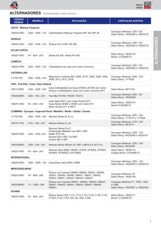 1
ALTERNADORES
PRODUTOS
ORIGINAIS
ALTERNADORES Comercializados à base de troca
CÓDIGO
REMAN
MODELO APLICAÇÃO CARCAÇAS ACEITAS
AGCO - Massey Ferguson
19020310R3 22SI - 150A - 12V Colheitadeiras Massey Ferguson MF 34 e MF 38.
Carcaças idênticas: 22SI -12V
Delco Remy: 19020308 e 19020310
AGRALE
19020310R3 22SI - 150A - 12V Ônibus CIV e EPA 185 ISB.
Carcaças idênticas: 22SI -12V
Delco Remy: 19020305 e 19020310
ATLAS COPCO
19025114R3 N1 - 65A - 24V Séries AX 430 - Motor NT 855.
Delco Remy: 19025114
Bosch: 0120468131
CAMECO
19020310R3 22SI - 150A - 12V Colheitadeira de cana com motor Cummins.
Carcaças idênticas: 22SI -12V
Delco Remy: 19020302 e 19020310
CATERPILLAR
1117817R3 30SI - 100A - 24V
Máquinas e motores 955, 955K, 977K, 3304, 3306, 3406,
3408, 3412, 3512, 3516.
Carcaças idênticas: 30SI - 24V
Delco Remy: 1117828
CNH - Fiat Allis / Case / New Holland
19011153R3 33SI - 100A - 24V
Case Colheitadeira de Cana A7000 e A7700 com motor
Scania e colheitadeira Case com motor Cummins M11.
Delco Remy:19011153
19020346R3 22SI - 70A - 24V Fiat Allis FW160, FW200, FX215.
Carcaças idênticas: 22SI -12V
Delco Remy: 19020346
19025114R3 N1 - 65A - 24V
Case Série AD11 com motor Scania D11.
Case Séries W36D e W36E com motor D11.
Motor Scania D11 e DN11.
Delco Remy: 19025114
Bosch 0120468131
CUMMINS - Dynapac / Ingersoll Rand / Metalfor / Muller / Skider / Zanelo
1117817R3 30SI - 100A - 24V Motores Séries B, K e L.
Carcaças idênticas: 30SI - 24V
Delco Remy: 1117817 e 1117828
19010111R3 21SI - 70A - 24V Motores Séries C e K.
Carcaças idênticas: 21SI - 24V
Delco Remy 19010111
19020310R3 22SI - 150A -12V
Motores Séries B e C .
Pulverizador Metalfor com 4BT e 6BT.
Muller DTV140.
Encava OD e ISB. CLA 6BT.
Colcha 4BT e 6BT.
Carcaças idênticas: 22SI - 12V
Delco Remy 19020308 e 19020310
19020346R3 22SI - 70A - 24V Motores Séries 4BTAA 3.9, 6BT e 6BTA 5.9, 6CT 8.3.
Carcaças idênticas: 22SI - 24V
Delco Remy 19020346
19025114R3 N1 - 65A - 24V
Motores Série N855, N855C, NT855, NT855A, NT855C,
NTA855, NTA855C e NTTA855.
Delco Remy: 19025114
Código Bosch: 0120468131
INTERNATIONAL
19020310R3 22SI - 150A - 12V Caminhões série 4000 e 9000.
Carcaças idênticas: 22SI - 12V
Delco Remy: 19020305 e 19020310
MERCEDES-BENZ
19025100R3 N1 - 80A - 28V
Ônibus com motores OM904 OM906, OM353, OM356,
OM357, OM364, OM366, OM401, OM421, OM422,
OM423, OM441, OM445, OM446 e OM447.
Carcaças idênticas: N1
Delco Remy: 19025100
19025360R3 T1 - 185A - 28V
Ônibus com motores OM401, OM402, OM403, OM407,
OM421, OM422, OM441, OM442, OM447, OM449,
OM541.
Carcaças idênticas:TI - 105A, 140A
e 185A
Delco Remy: 19025361 e 19025330
SCANIA
19025114R3 N1 - 65A - 24V
Ônibus Séries F94, F112, F113, F114, F124, F140, F142,
F143A, F144, F164, DN, DS, DSC e DSI.
Delco Remy: 19025111
Bosch: 0120468131
 