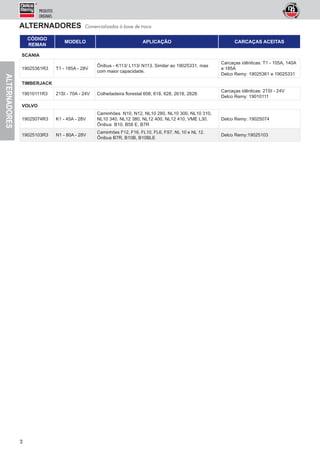 2
ALTERNADORES
PRODUTOS
ORIGINAIS
SCANIA
19025361R3 T1 - 185A - 28V
Ônibus - K113/ L113/ N113. Similar ao 19025331, mas
com maior capacidade.
Carcaças idênticas: T1 - 105A, 140A
e 185A
Delco Remy: 19025361 e 19025331
TIMBERJACK
19010111R3 21SI - 70A - 24V ROKHLWDGHLUD ÀRUHVWDO     
Carcaças idênticas: 21SI - 24V
Delco Remy: 19010111
VOLVO
19025074R3 K1 - 45A - 28V
Caminhões N10, N12, NL10 280, NL10 300, NL10 310,
NL10 340, NL12 380, NL12 400, NL12 410, VME L30.
Ônibus B10, B58 E, B7R
Delco Remy: 19025074
19025103R3 N1 - 80A - 28V
Caminhões F12, F16, FL10, FL6, FS7, NL 10 e NL 12.
Ônibus B7R, B10B, B10BLE
Delco Remy:19025103
CÓDIGO
REMAN
MODELO APLICAÇÃO CARCAÇAS ACEITAS
ALTERNADORES Comercializados à base de troca
 