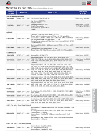 MOTORESDEPARTIDA
3
PRODUTOS
ORIGINAIS
AGCO - Massey Ferguson
1993795R3 42MT - 12V - 7,5kW Colheitadeiras MF 34 e MF 38. Delco Remy: 1993795
1113276R3 28MT - 12V - 3,0kW
Arg. Dicumar 6BT-F700.
Dynapac G-Drive.
Ingersoll Rand 95,110, 125.
Metalfor Pulverizador.
Muller DTV140, Skider, TM-14.
Zanello.
Delco Remy:1113276,
10479621 e 10479643
AGRALE
8200357R3 29MT - 24V - 4,0kW
Caminhão 13000 com motor MWM 6.10 TCA.
Ônibus W8, W9 e V8 com motores MWM 4.12 TCE após 2008.
Chassis MA 7.9, MA8.5, MA9.2, MA10.0, MA12.0, MA15.0 e MT12.0
com motores MWM 4.10 TCA e MWM 4.12 TCE.
Chassis Transp. valores MA7.9 e MA9.2 com motores MWM 4.10 TCA
e MWM 4.12 TCE.
Delco Remy: 8200357
e 8200850
8200326R3 29MT - 12V - 3,3kW
Caminhões 6000, 8500 e 9200 com motores MWM 4.10 TCA e MWM
4.12 TCE.
Furgovan 8000 com motor MWM 4.10 TCA.
Ônibus Volare W8, W9 e V8 com motores MWM 4.10 TCA até 2008.
Delco Remy: 8200326
CATERPILLAR
1993874R3 37MT - 12V - 4,5kW Motores 3114, 3116 e 3176. Delco Remy: 1993874
10478998R3 42MT - 24V - 7,7kW
Máquinas e motores 16G, 245, 621B, 621E, 623B, 623E, 776,
776B, 777, 777B, 824, 824C, 825C, 826C, 980C, 980F, 983B, 1670,
1673, 3406, 3408, 3412, 3508, 3512, 3516, D8N, IT 14B com motor
Cummins.
Delco Remy: 10478998
e 10479010
10479009R3 42MT - 24V - 7,7kW
Máquinas e motores 12F, 12G, 14E, 14G, 112F, 120, 120G, 130G,
140, 140G, 215, 215B, 215C, 219, 225, 225B, 227, 229, 235, 235B,
235C, 245D, 508, 518, 528, 615, 615C, 621, 627, 627B, 627E, 637D,
637E, 814, 814B, 815, 815B, 816, 816B, 825C, 920, 930, 936, 936E,
950, 950B, 950E, 963, 963B, 966C, 966D, 966E, 973, 941, 951C,
955K, 955L, 977K, 977L, 980, 980B, 3208, 3304, 3306, D4D, D4E,
D4H, D5, D5B, D5H, D6C, D6D, D6H, D7F, D7G, D7H, FB227.
Delco Remy: 10479009
10479339R3 50MT - 24V - 9,0kW
Máquinas e motores 245, 346, 631D, 633D, 641B, 651B, 657B, 660B,
666B, 768B, 768C, 769B, 769C, 772, 772B, 773, 773B, 824C, 825C,
826C, 834B, 983B, 988, 988B, 992, 992B, 992C, D343.
Delco Remy: 10479339
10479343R3 50MT - 24V - 9,0kW
Máquinas e motores 245, 346, 631D, 633D, 641B, 651B, 657B, 660B,
666B, 768B, 768C, 769B, 769C, 772, 772B, 773, 773B, 824C, 825C,
826C, 834B, 983B, 988, 988B, 992, 992B, 992C, D343.
Delco Remy: 10479343
CLARK
10478998R3 42MT - 24V - 7,7kW
Empilhadeiras 110, 110III, 110III-H, 180III, 210I, 210III, 210III-H, 280,
280III, 280IIIA.
Delco Remy: 10478990
10479010
10479339R3 50MT - 24V - 9,0kW
Empilhadeiras 310, 310III, 310IIIH, 330IIIH, 380, 380III, 380IIIA, 380-
2III, 380C-480, 410, 475III, 475B, 675, 675B.
Delco Remy: 10478911
e 10479339
10479343R3 50MT - 24V - 9,0kW
Empilhadeiras 245, 346, 631D, 633D, 641B, 651B, 657B, 660B, 666B,
768B, 768C, 769B, 769C, 772, 772B, 773, 773B, 824C, 825C, 826C,
834B, 983B, 988, 988B, 992, 992B, 992C, D343.
Delco Remy: 10479343
CNH - Fiat Allis / Case / New Holland
8200064R3 29MT - 24V - 4,0kW
Motoniveladora Case 845, 845B todos com motores Cummins B 4 e 6
Cilindros.
Pá Carregadeira Case W20, 521D, 621D, W130 todos com motores
Cummins B 4 e 6 Cilindros.
Motoniveladora Fiat Allis FG 140.2 com motor Cummins B 4 e 6
Cilindros.
Motoniveladora New Holland RG140.B, RG170.B todos com motores
Cummins B 4 e 6 Cilindros.
Delco Remy: 8200064
CNH - Fiat Allis / Case / New Holland
10479655R3 28MT - 24V - 4,0kW
Motoniveladora Case 845 e 845B.
Pá Carregadeira Case W20.
Motoniveladora Fiat Allis FG 140.2.
Delco Remy: 10479655
CÓDIGO
REMAN
MODELO APLICAÇÃO
CARCAÇAS
ACEITAS
MOTORES DE PARTIDA Comercializados à base de troca
PRODUTOS
ORIGINAIS
 