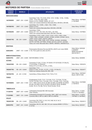 MOTORESDEPARTIDA
5
PRODUTOS
ORIGINAIS
MERCEDES-BENZ
10479650R3 28MT - 24V - 4,0kW
Caminhões 712C, 715, 914C, 915C, 1215, 1218EL, 1218L, 1418EL,
1418L, 1718,1725, 2423, 2428.
Ônibus LO 914, O500M, O500U, OF 1417
Todos com motores eletrônicos Mercedes Benz OM 904 e OM 906.
Delco Remy: 10479650
e 10479626
10479651R3 28MT - 12V - 3,0kW
Caminhões 710, 1418R, L 1620, 1720, 1720K.
Ônibus LO 814
Todos com motores Mercedes Benz OM 364 e OM 366.
Delco Remy 10479651
10479652R3 28MT - 24V - 4,0kW
Caminhões 1720A.
Ônibus OF 1721, OH 1420, OH 1621L, OH 1623.
Todos com motores Mercedes Benz OM 364 e OM 366.
Delco Remy: 10479652
19024071R3 KB - 24V - 6,6kW
Caminhões L1319, L1320, L1418, L1419, L1519, L1520, L1524,
L1525, L1924, LS1924A, LS1929, LS1932, LS1933, LS1934, L2019,
L2020, L2219, L2220, LK2219, L2624A.
Ônibus, O355, O364, O365, O370, O370R, O370RS, O370RSD,
O371R, O371RS, O371RSD, OH355, OH1419, OH1517, OH1520.
Todos com motor Mercedes Benz OM355, OM355/5, OM355/6 A/LA.
Delco Remy: 19024071
MONTANA
8200326R3 29MT - 12V - 3,3kW
Pulverizadora Montana Parruda 2627M e 2627H com motor MWM
4.10L TCA a partir de Julho de 2012.
Delco Remy: 8200326
e 8200849
MWM International:
905720100111
MWM INTERNATIONAL
8200357R3 29MT - 24V - 4,0kW MOTOR MWM 4.12TCE. Delco Remy: 8200850
SCANIA
19024076R3 KB - 24V - 6,6kW
Caminhões F112HL, F113HL, R113E/EH, R113/310/320, S113AL/CL,
T112/310/360, T113E/EH/H.
Ônibus K113, K113CL, K113TL, L113CL.
Delco Remy: 19024076
19024077R3 KB - 24V - 6,6kW
Caminhões T112
Ônibus F113HL, K113CL, K113TL, L113CL, S113AL/CL.
Todos com motores Scania DN, DSC, DSI.
Delco Remy: 19024077
19070037R3 JE - 24V - 6,7kW Caminhões e Ônibus Séries F124, F140 e F141.
Delco Remy: 19070037
Bosch: 0001371006
TEREX
10478998R3 42MT - 24V - 7,7kW
Empilhadeiras 33-05, 72-21, 72-21AA, 72-31, 72-31AA, 72-31B,
72-31F, 72-31M, 72-41, 72-41AA, 72-51, 72-51BA, 72-61, 72-61AA,
72-71, 78SH, 82-20, 82-30, 82-30B, 82-30FA, 82-30FAM, 82-30FAT,
82-30G, 82-30GA, 82-40, 82-40CA, 82-40FAT, 82-80, 82-80DA,
S-23E, TS-14, TS-14B, TS-18, TS-24,TS-24A, TS-32.
Delco Remy: 10478998
e 10479010
TIMBERJACK
1113291R3 28MT - 24V - 4,0kW
ROKHLWDGHLUD ÀRUHVWDO   +DUYHVWHU
Ciber Vibrador.
Delco Remy: 1113291,
1113277 e 10479623
1113276R3 28MT - 12V - 3,0kW
ROKHLWDGHLUD ÀRUHVWDO  )RUZDUGHU   FRP PRWRUHV
Cummins 4B3.9, 4BT3.9, 6B5.9, 6BT5.9 e 6BTAA.
Delco Remy: 1113276,
10479621 e 10479643
VOLVO
19024013R3 KB - 24V - 5,4kW
Caminhões F80, FM10, G, N10, N12, N80, NL10, NL12.
Ônibus B10M, B12, B58.
Delco Remy: 19024013
8200357R3 29MT - 24V - 9,0kW
Caminhões VM 210, 240, 260, 310 com motores MWM 4.12TCE e
6.12TCE.
Delco Remy: 8200357
MOTORES DE PARTIDA Comercializados à base de troca
CÓDIGO
REMAN
MODELO APLICAÇÃO
CARCAÇAS
ACEITAS
 