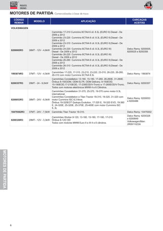 MOTORESDEPARTIDA
6
PRODUTOS
ORIGINAIS
VOLKSWAGEN
8200005R3 38MT - 12V - 4,6kW
Caminhão 17-310 Cummins 6CTAA 6 cil. 8.3L (EURO II) Diesel - De
2009 a 2012
Caminhão 23-220 Cummins 6CTAA 6 cil. 8.3L (EURO II) Diesel - De
2009 a 2012
Caminhão 23-310 Cummins 6CTAA 6 cil. 8.3L (EURO II) Diesel - De
2009 a 2012
Caminhão 24-220 Cummins 6CTAA 6 cil. 8.3L (EURO III)
Diesel - De 2009 a 2012
Caminhão 26-220 Cummins 6CTAA 6 cil. 8.3L (EURO III)
Diesel - De 2009 a 2012
Caminhão 26-260 Cummins 6CTAA 6 cil. 8.3L (EURO II) Diesel - De
2009 a 2012
Caminhão 26-310 Cummins 6CTAA 6 cil. 8.3L (EURO II) Diesel - De
2009 a 2012
Delco Remy: 8200005,
8200025 e 8200356
1993874R3 37MT - 12V - 4,5kW
Caminhões 17-220, 17-310, 23-210, 23-220, 23-310, 26-220, 26-260,
26-310 com motor Cummins 6CTAA 8.3L
Delco Remy: 1993874
8200357R3 29MT - 24 - 9,0kW
Caminhões Constellation 13-180, 15-180, 17-260, 26-260E, 31-260E.
Ônibus 8-150ODM, ODM ELTR, ODM Delivery, 9-150EOD,
15-190EOD,17-210EOD, 17-230EOD/V-Tronic e 17-260EOD/V-Tronic.
Todos com motores eletrônicos MWM 4 e 6 Cilindros.
Delco Remy: 8200357
8200053R3 38MT - 24V - 6,0kW
Caminhões Constellation 31-370, 25-370, 19-370 como motor 9.3L
international.
Caminhões Constellation e Titan Tractor 18-310, 19-320, 31-320 com
motor Cummins ISC 8,3 litros.
Ônibus 19-320EOT Quéops Evolution, 17-320 E, 18-320 EVO, 19-360
E, 24-320E, 25-320E, 25-370E, 25-400E com motor Cummins ISC
8,.3L
Delco Remy: 8200053
e 8200486
10479302R3 37MT - 24V - 7,5kW Caminhão Titan Tractor 18-310. Delco Remy: 10479302
8200326R3 29MT - 12V - 3,3kW
Caminhões Worker 8-120, 13-180, 15-180, 17-180, 17-210.
Ônibus 8-12O OD
Todos com motores MWM Euro II e III 4 e 6 cilindros.
Delco Remy: 8200326
e 8200849
Volkswagen/Man:
2R0911023A
MOTORES DE PARTIDA Comercializados à base de troca
CÓDIGO
REMAN
MODELO APLICAÇÃO
CARCAÇAS
ACEITAS
 