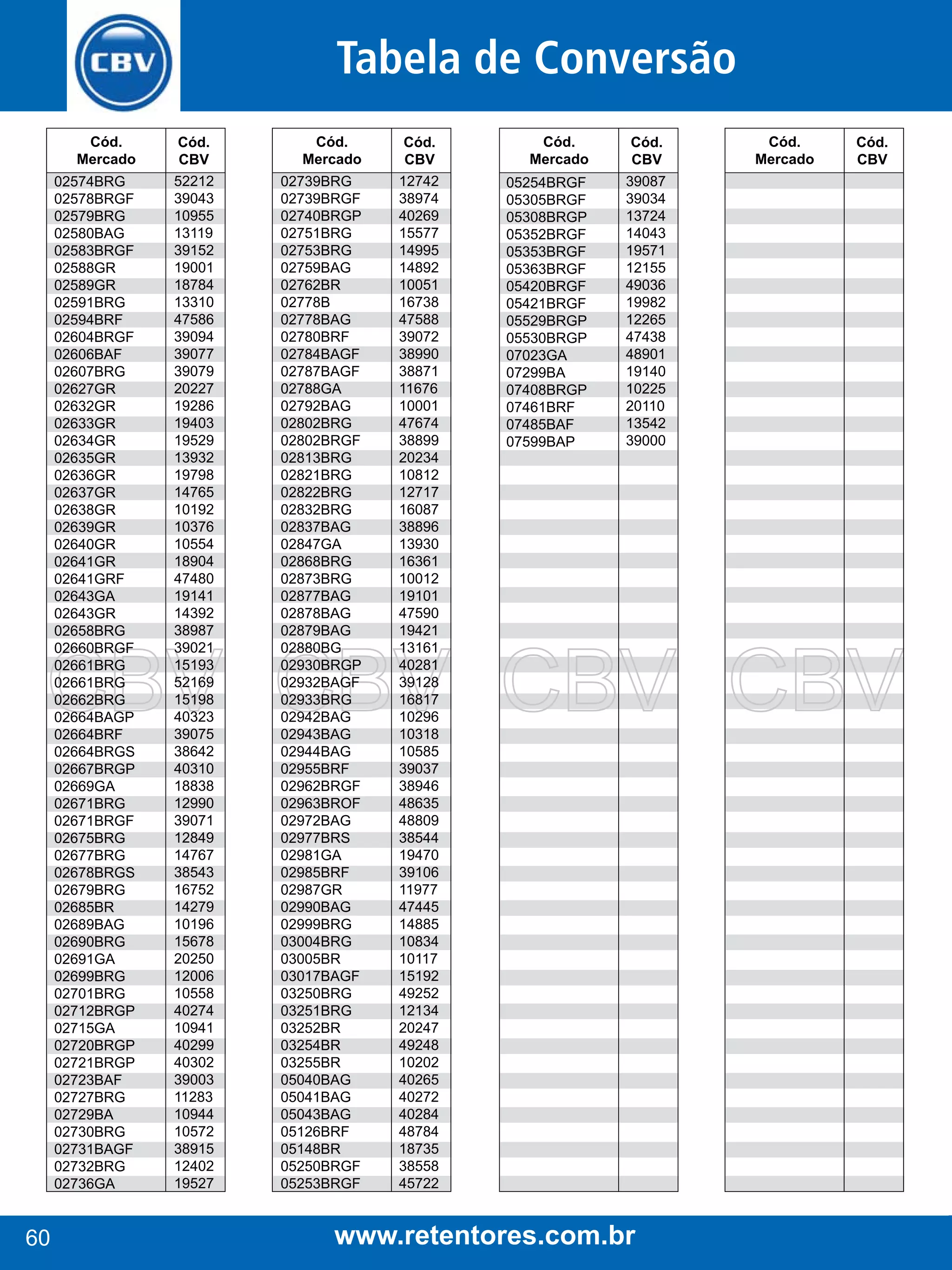 Tabela de Conversão
Cód.
Mercado

Cód.
Mercado

Cód.
CBV

Cód.
Mercado

Cód.
CBV

02574BRG
02578BRGF
02579BRG
02580BAG
02583BRGF
02588GR
02589GR
02591BRG
02594BRF
02604BRGF
02606BAF
02607BRG
02627GR
02632GR
02633GR
02634GR
02635GR
02636GR
02637GR
02638GR
02639GR
02640GR
02641GR
02641GRF
02643GA
02643GR
02658BRG
02660BRGF
02661BRG
02661BRG
02662BRG
02664BAGP
02664BRF
02664BRGS
02667BRGP
02669GA
02671BRG
02671BRGF
02675BRG
02677BRG
02678BRGS
02679BRG
02685BR
02689BAG
02690BRG
02691GA
02699BRG
02701BRG
02712BRGP
02715GA
02720BRGP
02721BRGP
02723BAF
02727BRG
02729BA
02730BRG
02731BAGF
02732BRG
02736GA

60

Cód.
CBV
52212
39043
10955
13119
39152
19001
18784
13310
47586
39094
39077
39079
20227
19286
19403
19529
13932
19798
14765
10192
10376
10554
18904
47480
19141
14392
38987
39021
15193
52169
15198
40323
39075
38642
40310
18838
12990
39071
12849
14767
38543
16752
14279
10196
15678
20250
12006
10558
40274
10941
40299
40302
39003
11283
10944
10572
38915
12402
19527

02739BRG
02739BRGF
02740BRGP
02751BRG
02753BRG
02759BAG
02762BR
02778B
02778BAG
02780BRF
02784BAGF
02787BAGF
02788GA
02792BAG
02802BRG
02802BRGF
02813BRG
02821BRG
02822BRG
02832BRG
02837BAG
02847GA
02868BRG
02873BRG
02877BAG
02878BAG
02879BAG
02880BG
02930BRGP
02932BAGF
02933BRG
02942BAG
02943BAG
02944BAG
02955BRF
02962BRGF
02963BROF
02972BAG
02977BRS
02981GA
02985BRF
02987GR
02990BAG
02999BRG
03004BRG
03005BR
03017BAGF
03250BRG
03251BRG
03252BR
03254BR
03255BR
05040BAG
05041BAG
05043BAG
05126BRF
05148BR
05250BRGF
05253BRGF

12742
38974
40269
15577
14995
14892
10051
16738
47588
39072
38990
38871
11676
10001
47674
38899
20234
10812
12717
16087
38896
13930
16361
10012
19101
47590
19421
13161
40281
39128
16817
10296
10318
10585
39037
38946
48635
48809
38544
19470
39106
11977
47445
14885
10834
10117
15192
49252
12134
20247
49248
10202
40265
40272
40284
48784
18735
38558
45722

05254BRGF
05305BRGF
05308BRGP
05352BRGF
05353BRGF
05363BRGF
05420BRGF
05421BRGF
05529BRGP
05530BRGP
07023GA
07299BA
07408BRGP
07461BRF
07485BAF
07599BAP

39087
39034
13724
14043
19571
12155
49036
19982
12265
47438
48901
19140
10225
20110
13542
39000

www.retentores.com.br

Cód.
Mercado

Cód.
CBV

 