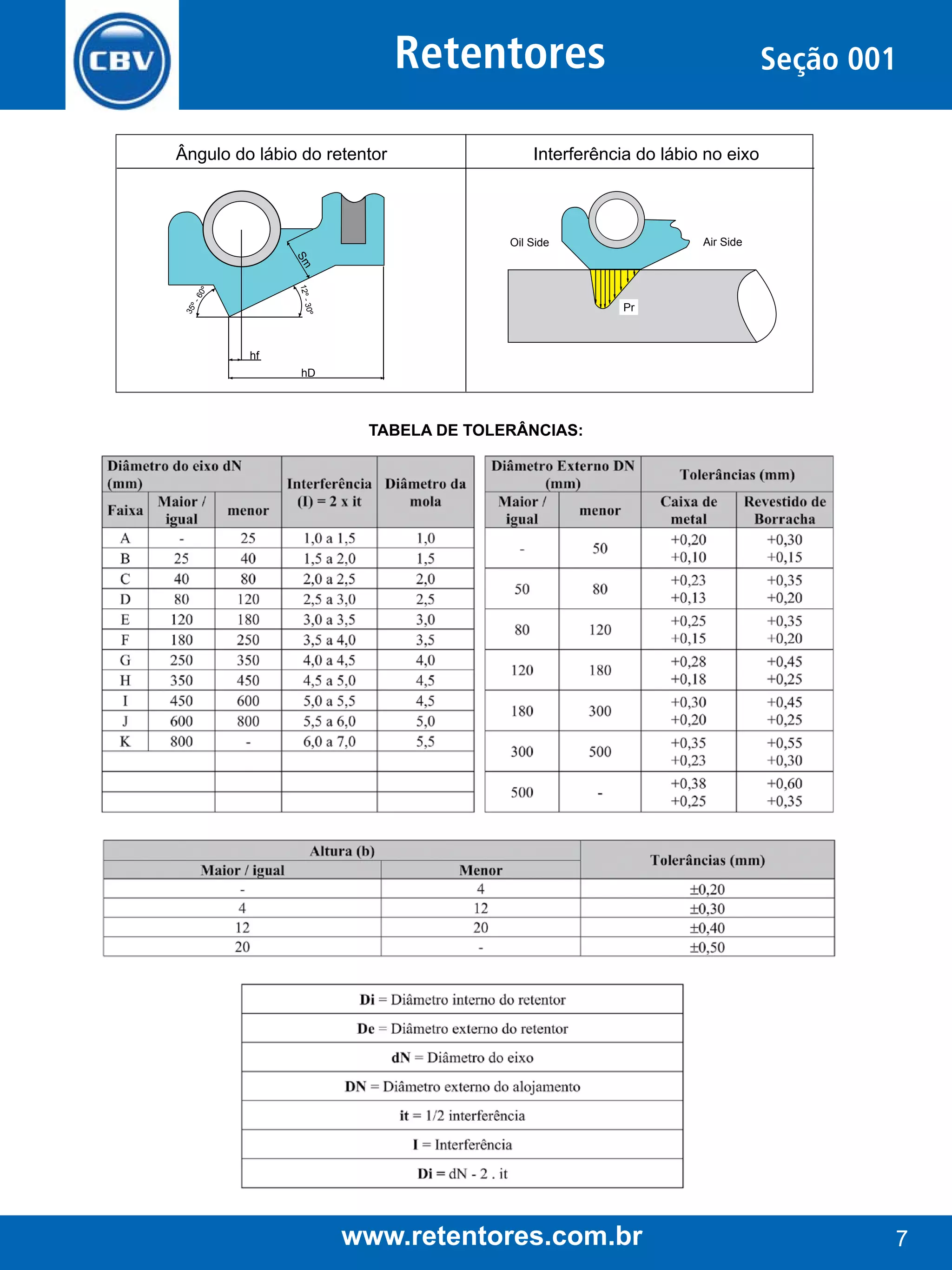 Retentores
Ângulo do lábio do retentor

Seção 001

Interferência do lábio no eixo

Air Side

Oil Side

Sm

35

30º

º-

60

º

12º -

Pr

hf
hD

TABElA dE TolErânCiAs:

www.retentores.com.br

7

 
