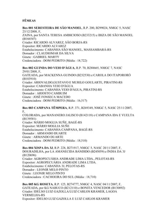 FÊMEAS
Box 001 SERESTEIRA DE SÃO MANOEL, R.P. 200, B299024, NMGC 5, NASC
23/12/2008, F,
ZAINA, por SANTA TERESA AMBICIOSO (B233215) e IBIZA DE SÃO MANOEL
(B166547)
Criador: RICARDO ALVAREZ, SÃO BORJA-RS
Expositor: RICARDO ALVAREZ
Estabelecimento: CABANHA SÃO MANOEL, MASSAMBARÁ-RS
Domador : CLAUDIOMAR DA SILVA
Ginete : GABRIEL MARTY
Credenciadora : DOM PEDRITO (Média : 18,722)
Box 002 GUINDA DO VEIO D'ÁGUA, R.P. 70, B288665, NMGC 7, NASC
29/01/2008, F,
GATEADA, por MACKENNA GUINDO (B232530) e CAROLA DO ITAPORORÓ
(B103910)
Criador: ARIOVALDO,GUSTAVO E MURILO GOULARTE, PIRATINI-RS
Expositor: CABANHA VEIO D'ÁGUA
Estabelecimento: CABANHA VEIO D'ÁGUA, PIRATINI-RS
Domador : ARIOSTO CAMBUIM
Ginete : JOSÉ FONSECA MACEDO
Credenciadora : DOM PEDRITO (Média : 16,517)
Box 003 CAMPANA TÊMPERA, R.P. 371, B269349, NMGC 5, NASC 25/11/2007,
F,
COLORADA, por MANANERO JALISCO (B142118) e CAMPANA IDA E VUELTA
(B139581)
Criador: MÁRIO MOGLIA SUÑE, BAGÉ-RS
Expositor: MÁRIO MOGLIA SUÑE
Estabelecimento: CABANHA CAMPANA, BAGÉ-RS
Domador : ARMANDO DUARTE
Ginete : ARMANDO DUARTE
Credenciadora : DOM PEDRITO (Média : 18,510)
Box 004 XISPA DA 3J, R.P. 228, B271917, NMGC 5, NASC 20/11/2007, F,
DOURADILHA, por LA AMANECIDA BANDIDO (B245059) e ÍNDIA DA 3J
(B120696)
Criador: AGROPECUÁRIA ANDRADE LIMA LTDA., PELOTAS-RS
Expositor: AGROPECUÁRIA ANDRADE LIMA LTDA.
Estabelecimento: CABANHA 3J, PELOTAS-RS
Domador : LEONIR MELO PINTO
Ginete : LEONIR MELO PINTO
Credenciadora : CACHOEIRA DO SUL (Média : 18,710)
Box 005 KG ROSETA, R.P. 125, B274777, NMGC 4, NASC 04/11/2007, F,
GATEADA, por KG NABUCO (B212110) e BONITA VENCEDOR (B130892)
Criador: IDELSO LUIZ GAZOLLA/LUIZ CARLOS KRAMER, LAGOA
VERMELHA-RS
Expositor: IDELSO LUIZ GAZOLLA E LUIZ CARLOS KRAMER
 