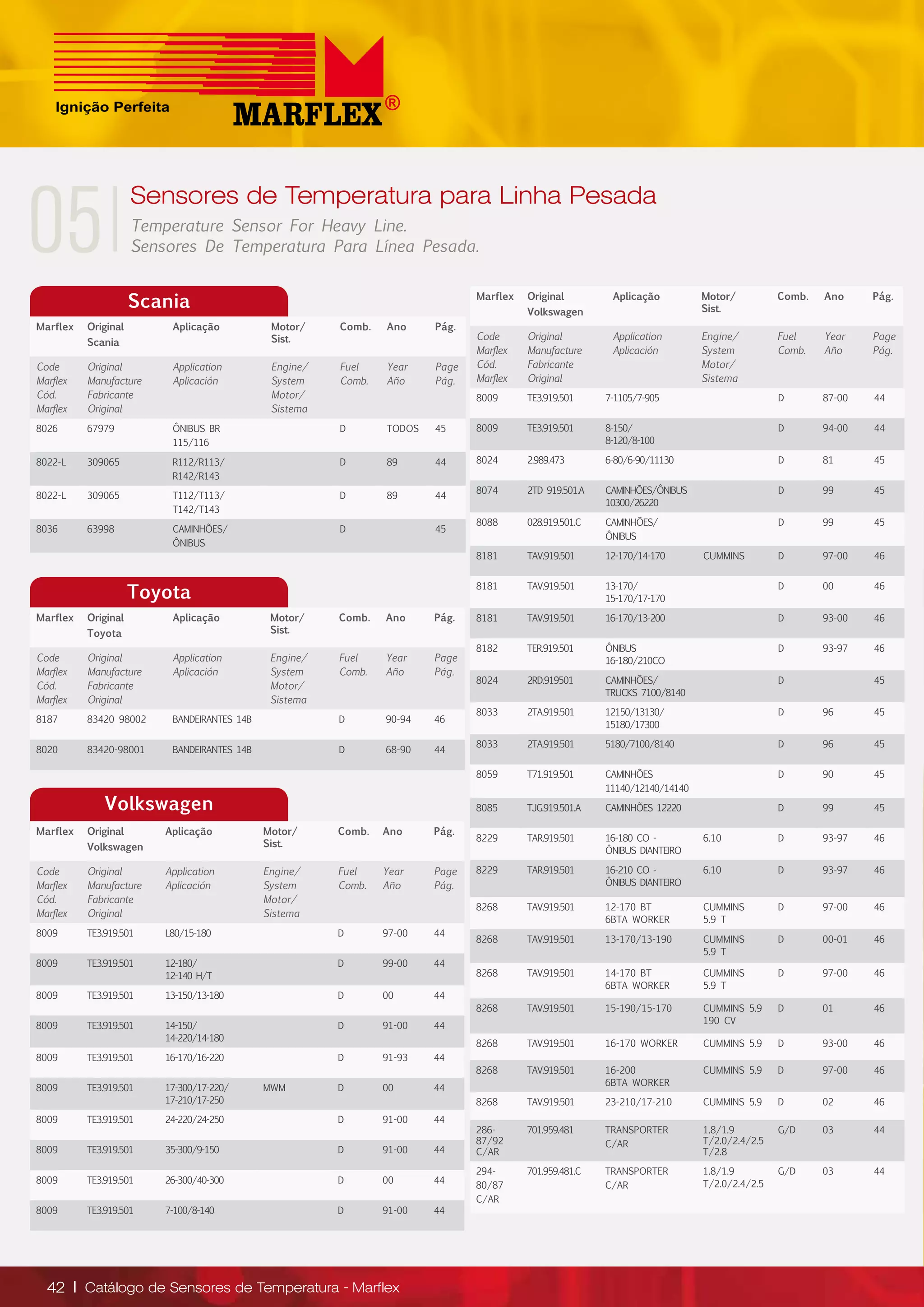 Catálogo sensores de temperatura 2013 | PDF