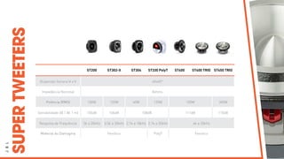 ST200 ST302-X ST304 ST330 PolyT ST400 ST400 TRIO ST450 TRIO
Dispersão Sonora H x V 40x40°
Impedância Nominal 8ohms
Potência (RMS) 100W 125W 40W 125W 150W 300W
Sensibilidade (@ 1 W, 1 m) 105dB 106dB 108dB 111dB 110dB
Resposta de Frequência 2k a 20kHz 3,5k a 20kHz 2,1k a 18kHz 2,1k a 20kHz 4k a 20kHz
Material do Diafragma Fenólico PolyT Fenólico
J
B
L
SUPER
TWEETERS
 