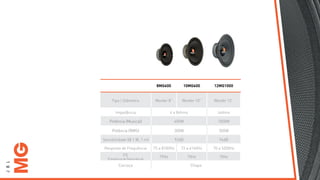 8MG600 10MG600 12MG1000
Tipo / Diâmetro Woofer 8” Woofer 10” Woofer 12”
Impedância 4 e 8ohms 4ohms
Potência (Musical) 600W 1000W
Potência (RMS) 300W 500W
Sensibilidade (@ 1 W, 1 m) 92dB 94dB
Resposta de Frequência 75 a 8100Hz 72 a 6140Hz 70 a 5200Hz
FS
(Frequência de Ressonância)
79Hz 75Hz 70Hz
Carcaça Chapa
J
B
L
MG
 