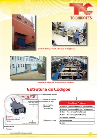 3
Unidade de Negócios 1 - Mercado de Reposição
Unidade de Negócios 2 - Automação Industrial
Estrutura de Códigos
TC 102.1146
Aplicação
Chicote para Reparo Bico injetor
EV6/Ecosport (Fêmea)
2 vias
Contra-Peça TC 202.2146
Código Final (Antigo)
Família do Produto
Número de Vias
Código contra-peça
Número de vias
Aplicação
KIT-902.1146
Kit do Produto
( Conector,
Terminal e Selo )
TC 102.1146
1 - Injeção Eletrônica e Elétrica ( Porta Fêmea )
2 - Injeção Eletrônica e Elétrica ( Porta Macho )
3 - Som e Acessórios ( Porta Fêmea )
4 - Som e Acessórios ( Porta Macho )
5 - Chicotes Diversos
8 - Componentes
9 - Kit’s
Família de Produtos
PARTE_01.indd 3 04/04/13 19:07
 