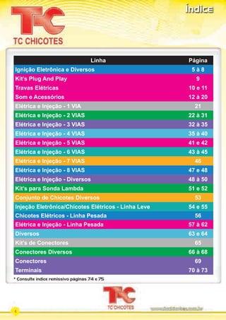 * Consulte índice remissívo páginas 74 e 75
4
Linha Página
Ignição Eletrônica e Diversos 5 à 8
Kit’s Plug And Play 9
Travas Elétricas 10 e 11
Som e Acessórios 12 à 20
Elétrica e Injeção - 1 VIA 21
Elétrica e Injeção - 2 VIAS 22 à 31
Elétrica e Injeção - 3 VIAS 32 à 35
Elétrica e Injeção - 4 VIAS 35 à 40
Elétrica e Injeção - 5 VIAS 41 e 42
Elétrica e Injeção - 6 VIAS 43 à 45
Elétrica e Injeção - 7 VIAS 46
Elétrica e Injeção - 8 VIAS 47 e 48
Elétrica e Injeção - Diversos 48 à 50
Kit’s para Sonda Lambda 51 e 52
Conjunto de Chicotes Diversos 53
Injeção Eletrônica/Chicotes Elétricos - Linha Leve 54 e 55
Chicotes Elétricos - Linha Pesada 56
Elétrica e Injeção - Linha Pesada 57 à 62
Diversos 63 e 64
Kit’s de Conectores 65
Conectores Diversos 66 à 68
Conectores 69
Terminais 70 à 73
Índice
PARTE_01.indd 4 04/04/13 19:35
 