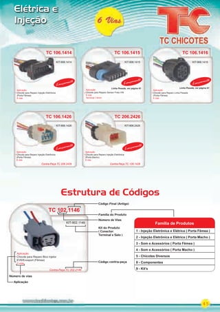 45
TC 106.1416
TC 206.2426TC 106.1426
Aplicação
Chicote para Reparo Linha Pesada
(Porta-Fêmea)
6 vias
Aplicação
Chicote para Reparo Injeção Eletrônica
(Porta Macho)
6 vias
Aplicação
Chicote para Reparo Injeção Eletrônica
(Porta Fêmea)
6 vias
Lançamento
Lançamento
Lançamento
Elétrica e
Injeção
Lançamento
Lançamento
KIT-906.1414
KIT-906.1426
KIT-906.1415
KIT-906.2426
KIT-906.1416KIT-906.1415
TC 106.1415
Aplicação
Chicote para Reparo Sensor Freio VW
6 vias
Terminal 1.6mm
Lançamento
KIT-906.1414
TC 106.1414
Aplicação
Chicote para Reparo Injeção Eletrônica
(Porta Fêmea)
6 vias
Lançamento
Contra-Peça TC 106.1426Contra-Peça TC 206.2426
Linha Pesada, ver página 61 Linha Pesada, ver página 61
Estrutura de Códigos
TC 102.1146
Aplicação
Chicote para Reparo Bico injetor
EV6/Ecosport (Fêmea)
2 vias
Contra-Peça TC 202.2146
Código Final (Antigo)
Família do Produto
Número de Vias
Código contra-peça
Número de vias
Aplicação
KIT-902.1146
Kit do Produto
( Conector,
Terminal e Selo )
TC 102.1146
1 - Injeção Eletrônica e Elétrica ( Porta Fêmea )
2 - Injeção Eletrônica e Elétrica ( Porta Macho )
3 - Som e Acessórios ( Porta Fêmea )
4 - Som e Acessórios ( Porta Macho )
5 - Chicotes Diversos
8 - Componentes
9 - Kit’s
Família de Produtos
PARTE_01.indd 45 04/04/13 19:28
 