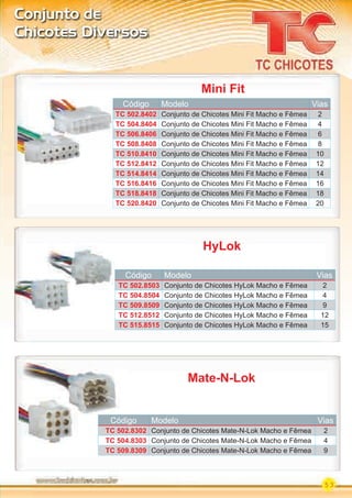 53
Conjunto de
Chicotes Diversos
Mini Fit
HyLok
Mate-N-Lok
Código Modelo Vias
TC 502.8402 Conjunto de Chicotes Mini Fit Macho e Fêmea 2
TC 504.8404 Conjunto de Chicotes Mini Fit Macho e Fêmea 4
TC 506.8406 Conjunto de Chicotes Mini Fit Macho e Fêmea 6
TC 508.8408 Conjunto de Chicotes Mini Fit Macho e Fêmea 8
TC 510.8410 Conjunto de Chicotes Mini Fit Macho e Fêmea 10
TC 512.8412 Conjunto de Chicotes Mini Fit Macho e Fêmea 12
TC 514.8414 Conjunto de Chicotes Mini Fit Macho e Fêmea 14
TC 516.8416 Conjunto de Chicotes Mini Fit Macho e Fêmea 16
TC 518.8418 Conjunto de Chicotes Mini Fit Macho e Fêmea 18
TC 520.8420 Conjunto de Chicotes Mini Fit Macho e Fêmea 20
Código Modelo Vias
TC 502.8503 Conjunto de Chicotes HyLok Macho e Fêmea 2
TC 504.8504 Conjunto de Chicotes HyLok Macho e Fêmea 4
TC 509.8509 Conjunto de Chicotes HyLok Macho e Fêmea 9
TC 512.8512 Conjunto de Chicotes HyLok Macho e Fêmea 12
TC 515.8515 Conjunto de Chicotes HyLok Macho e Fêmea 15
Código Modelo Vias
TC 502.8302 Conjunto de Chicotes Mate-N-Lok Macho e Fêmea 2
TC 504.8303 Conjunto de Chicotes Mate-N-Lok Macho e Fêmea 4
TC 509.8309 Conjunto de Chicotes Mate-N-Lok Macho e Fêmea 9
Código
TC 502.8302
TC 504.8303
PARTE_02.indd 53 04/04/13 18:55
 