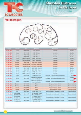 54
Chicotes Elétricos
Linha Leve
Código Veículo Ano Modelo Aplicação Combustível
TC 500.0052 Fusca 1968-1975 1300 - Dínamo Completo Gasolina
TC 500.0053 Fusca 1971-1975 1300 - Dínamo Completo Gasolina
TC 500.0054 Fusca 1976-1980 1500 - Dínamo Completo Gasolina
TC 500.0055 Fusca 1976-1980 1500 - Dínamo Completo Gasolina
TC 500.0056 Fusca 1981 em diante 1600 - Alternador Completo Gasolina
TC 500.0057 Fusca 1981 em diante 1600 - Alternador Completo Álcool
TC 500.0062 Brasília 1974-1979 1300-1500 - Dínamo Completo Gasolina
TC 500.0063 Brasília 1980 em diante 1500-1600 - Alternador Completo Gasolina
TC 500.0064 Brasília 1980 em diante 1500-1600 - Alternador Completo Álcool
TC 500.0073 Kombi 1974-1979 1300-1500 - Dínamo Completo Gasolina
TC 500.0074 Kombi 1980-1981 1500-1600 - Dínamo Completo Gasolina
TC 500.0075 Kombi 1982 em diante 1600 - Alternador Completo Gasolina
TC 500.0076 Kombi 1982 em diante 1600 - Alternador Completo Álcool
TC 500.0077 Kombi 2007-2013 1.4 Motor do Fox Principal ( iluminação traseira e motor ) Flex
TC 500.0078 Kombi 1997-1999
1.6 Injeção Eletrônica
sem Imobilizador
Principal ( iluminação traseira e motor )
Gasolina
TC 500.0079 Kombi 2000-2006
1.6 Injeção Eletrônica
com Imobilizador
Principal ( iluminação traseira e motor )
Gasolina
TC 500.0082 Santana 1991-1994 Todos Completo( menos Painel) Gasolina/Álcool
TC 500.0083 Santana 1984-1990 Todos Completo( menos Painel) Gasolina/Álcool
TC 500.0084 Passat 1973-1982 Todos Completo( menos Painel) Gasolina/Álcool
TC 500.0085 Passat 1983-1988 Todos Completo( menos Painel) Gasolina/Álcool
TC 500.0091 Gol 1980-1985 Boxer Motor a Ar Principal(motor), Alternador e Faróis Gasolina/Álcool
TC 500.0092
Gol/Voyage
Parati/Saveiro
1984-1987
1.6/1.8 Todos( Caixa
de Fusível Fusca )
Principal(motor), Alternador e Faróis Gasolina/Álcool
TC 500.0093
Gol/Voyage
Parati/Saveiro
1987-1990
1.6/1.8 AP 1.000/1.6
CHT (GT/GTI/CL)
Principal(motor), Alternador e Faróis Gasolina/Álcool
TC 500.0094
Gol/Voyage
Parati/Saveiro
1991-1995
1.6/1.8 AP 1.000/1.6
CHT (CL/GTS)
Principal(motor), Alternador e Faróis Gasolina/Álcool
Volkswagen
Lançamento
Lançamento
Lançamento
PARTE_02.indd 54 04/04/13 18:55
 