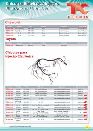55
Chicotes Elétricos / Injeção
Eletrônica - Linha Leve
Chevrolet
Toyota
Código Veículo Ano Modelo Aplicação Combustível
TC 500.0691 Chevette/Chevy 1973-1982 Todos Chicote Completo Gasolina/Álcool
TC 500.0692 Opala/Caravan 1972-1979 Todos Chicote Completo Gasolina/Álcool
TC 500.0501 C-10 1970-1978 Todos Chicote Completo Gasolina/Álcool
TC 500.0502 D-10 1977-1985 Todos Chicote Completo Gasolina/Álcool
Código Veículo Ano Modelo Aplicação Combustível
TC 500.0601 Bandeirante até 1980 Todos Completo -
Chicotes para
Injeção Eletrônica
Código Veículo Ano Modelo Aplicação Combustível
TC 500.0450 Kombi 1997-2000 1600 sem Imobilizador Injeção Eletrônica Completa Gasolina
TC 500.0451 Kombi 2001-2006 1600 com Imobilizador Injeção Eletrônica Completa Gasolina
TC 500.0452 Santana 1999-2002 1.8 sem Imobilizador Injeção Eletrônica Completa Gasolina
TC 500.0453 Santana 1999-2002 2.0 com Imobilizador Injeção Eletrônica Completa Gasolina
TC 500.0454
Gol/Parati
Saveiro GIII
1999-2005 8v. AVB Injeção Eletrônica Completa Gasolina
TC 500.0455
Gol/Parati
Saveiro GIII
1999-2005 16v. AVB Injeção Eletrônica Completa Gasolina
TC 500.0456 Kombi 2007-2013 Motor Fox 1.4 com Imobilizador Injeção Eletrônica Completa Flex
TC 500.0457 Santana 2000-2001 2.0 1AVB Injeção Eletrônica Completa Gasolina
TC 500.0458 Ka Novo 2009-2012 (No
. Orig. 03 7S55/6C319/BC) Injeção Eletrônica Completa Gasolina
TC 500.0459
Focus
Courier
2004-2005
Zetec Rocan
(No
. Orig. 7S45-9HS89-BD)
Bicos Injetores, Sensores e
Atuadores da Injeção
Flex
TC 500.0460
Courier
Fiesta
1999-2006
Zetec Rocan
(No
. Orig. 7M35/14401/AC)
Chicote Principal
Caixa de Fusíveis e Painel
Gasolina
TC 500.0461
Gol/Parati
Saveiro
1999-2005 MI 1.6/1.8 Injeção Eletrônica Completa Gasolina
Injeção Eletrônica
Lançamento
Lançamento
Lançamento
Lançamento
Lançamento
Lançamento
Lançamento
Lançamento
Lançamento
PARTE_02.indd 55 04/04/13 18:55
 