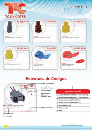 64
Diversos
TC 800.3023 TC 800.3024TC 800.3023
Aplicação
Terminal Derivação Azul
Cabo 0.50 a 1.5mm
Aplicação
Terminal Derivação Vermelho
Cabo 0.30 a 0.50mm
TC 800.3022
TC 800.3020 TC 800.3021
Aplicação
Selo Marron para Cabo 0.50 a 1.0 mm
Aplicação
Selo Amarelo para Cabo 0.50 a 1.5 mm
Aplicação
Selo Amarelo para Cabo 1.5 a 2.5 mm
TC 800.3024
Lançamento
TC 800.3019
Aplicação
Selo Cinza para Cabo 0.30 a 1.0 mm
Estrutura de Códigos
TC 102.1146
Aplicação
Chicote para Reparo Bico injetor
EV6/Ecosport (Fêmea)
2 vias
Contra-Peça TC 202.2146
Código Final (Antigo)
Família do Produto
Número de Vias
Código contra-peça
Número de vias
Aplicação
KIT-902.1146
Kit do Produto
( Conector,
Terminal e Selo )
TC 102.1146
1 - Injeção Eletrônica e Elétrica ( Porta Fêmea )
2 - Injeção Eletrônica e Elétrica ( Porta Macho )
3 - Som e Acessórios ( Porta Fêmea )
4 - Som e Acessórios ( Porta Macho )
5 - Chicotes Diversos
8 - Componentes
9 - Kit’s
Família de Produtos
PARTE_02.indd 64 04/04/13 19:00
 