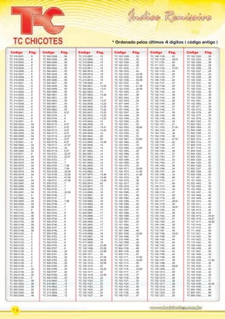 74
Código Pág. Código Pág. Código Pág. Código Pág. Código Pág. Código Pág.
TC 316.0001.......... 9
TC 316.0002.......... 9
TC 316.0003.......... 9
TC 316.0004.......... 9
TC 316.0005.......... 9
TC 316.0006.......... 9
TC 316.0007.......... 9
TC 316.0008.......... 9
TC 316.0009.......... 9
TC 314.0021.......... 9
TC 314.0022.......... 9
TC 314.0023.......... 9
TC 314.0024.......... 9
TC 314.0025.......... 9
TC 314.0026.......... 9
TC 314.0027.......... 9
TC 314.0028.......... 9
TC 314.0029.......... 9
TC 314.0030.......... 9
TC 318.0041.......... 9
TC 318.0042.......... 9
TC 318.0043.......... 9
TC 318.0051.......... 9
TC 500.0052.......... 54
TC 500.0053.......... 54
TC 500.0054.......... 54
TC 500.0055.......... 54
TC 500.0056.......... 54
TC 500.0057.......... 54
TC 318.0061.......... 9
TC 500.0062.......... 54
TC 500.0063.......... 54
TC 500.0064.......... 54
TC 319.0071.......... 9
TC 500.0073.......... 54
TC 500.0074.......... 54
TC 500.0075.......... 54
TC 500.0076.......... 54
TC 500.0077.......... 54
TC 500.0078.......... 54
TC 500.0079.......... 54
TC 322.0081.......... 9
TC 500.0082.......... 54
TC 500.0083.......... 54
TC 500.0084.......... 54
TC 500.0085.......... 54
TC 500.0091.......... 54
TC 312.0091.......... 9
TC 500.0092.......... 54
TC 500.0093.......... 54
TC 500.0094.......... 54
TC 500.0101.......... 56
TC 316.0101.......... 9
TC 500.0102.......... 56
TC 500.0103.......... 56
TC 500.0104.......... 56
TC 500.0105.......... 56
TC 500.0106.......... 56
TC 500.0107.......... 56
TC 500.0108.......... 56
TC 500.0120.......... 5
TC 500.0121.......... 5
TC 500.0122.......... 5
TC 500.0123.......... 5
TC 500.0124.......... 5
TC 500.0126.......... 5
TC 500.0128.......... 5
TC 500.0130.......... 5
TC 500.0132.......... 5
TC 500.0134.......... 5
TC 500.0135.......... 5
TC 500.0136.......... 5
TC 202.0137.......... 22
TC 202.0138.......... 22
TC 202.0139.......... 22
TC 500.0140.......... 6
TC 500.0301.......... 56
TC 500.0302.......... 56
TC 500.0303.......... 56
TC 500.0304.......... 56
TC 500.0305.......... 56
TC 500.0306.......... 56
TC 500.0308.......... 56
TC 500.0309.......... 56
TC 500.0450.......... 55
TC 500.0451.......... 55
TC 500.0452.......... 55
TC 500.0453.......... 55
TC 500.0454.......... 55
TC 500.0455.......... 55
TC 500.0456.......... 55
TC 500.0457.......... 55
TC 500.0458.......... 55
TC 500.0459.......... 55
TC 500.0460.......... 55
TC 500.0461.......... 55
TC 500.0501.......... 55
TC 500.0502.......... 55
TC 500.0601.......... 55
TC 500.0691.......... 55
TC 500.0692.......... 55
TC 500.0702.......... 6,57
TC 500.0703.......... 6
TC 500.0704.......... 6
TC 500.0708.......... 6
TC 500.0710.......... 6,57
TC 500.0711.......... 6,57
TC 500.0712.......... 6,57
TC 500.0713.......... 6,57
TC 102.0714.......... 22,57
TC 500.0715.......... 6,57
TC 500.0716.......... 6,57
TC 108.0717.......... 47,57
TC 103.0718.......... 32
TC 500.0719.......... 6,57
TC 102.0721.......... 22,57
TC 102.0722.......... 22,57
TC 500.0723.......... 7
TC 500.0724.......... 7
TC 500.0725.......... 7,58
TC 500.0726.......... 7,58
TC 204.0728.......... 35,58
TC 102.0729.......... 22,58
TC 108.0730.......... 47,58
TC 108.0731.......... 47,58
TC 500.0732.......... 7
TC 500.0733.......... 7
TC 500.0734.......... 7
TC 102.0735.......... 22,58
TC 500.0736.......... 7
TC 500.0737.......... 7
TC 500.0738.......... 7,58
TC 500.0739.......... 7
TC 500.0740.......... 7
TC 500.0741.......... 7
TC 500.0742.......... 8
TC 500.0743.......... 8
TC 500.0744.......... 8
TC 500.0745.......... 8
TC 500.0746.......... 8
TC 500.0747.......... 8
TC 500.0748.......... 8
TC 500.0750.......... 8
TC 500.0752.......... 8
TC 500.0753.......... 8
TC 500.0754.......... 8
TC 500.0755.......... 8
TC 500.0757.......... 8
TC 500.0760.......... 20
TC 500.0761.......... 20
TC 500.0762.......... 20
TC 500.0763.......... 20
TC 500.0764.......... 20
TC 500.0765.......... 20
TC 500.0766.......... 20
TC 500.0767.......... 20
TC 500.0768.......... 20
TC 500.0769.......... 20
TC 416.0800.......... 12
TC 416.0801.......... 12
TC 316.0802.......... 12
TC 414.0803.......... 12
TC 312.0804.......... 12
TC 314.0806.......... 12
TC 312.0807.......... 12
TC 312.0808.......... 12
TC 315.0809.......... 12
TC 310.0810.......... 12
TC 415.0811.......... 12
TC 306.0815.......... 18
TC 406.0816.......... 18
TC 310.0817.......... 18
TC 410.0818.......... 18
TC 105.0820.......... 41
TC 306.0821.......... 13,43
TC 305.0822.......... 13,41
TC 302.0823.......... 13
TC 307.0824.......... 13,46
TC 304.0825.......... 13
TC 308.0827.......... 13,47
TC 302.0828.......... 13,22
TC 304.0829.......... 13,35
TC 302.0830.......... 13,22
TC 302.0831.......... 13,22
TC 302.0832.......... 13,22
TC 302.0833.......... 13,23
TC 416.0834.......... 12
TC 304.0836.......... 14
TC 305.0837.......... 14,41
TC 306.0838.......... 14,43
TC 304.0839.......... 14
TC 500.0843.......... 20
TC 500.0844.......... 20
TC 312.0845.......... 14,48
TC 320.0846.......... 14
TC 304.0847.......... 14
TC 301.0850.......... 14
TC 302.0851.......... 14
TC 301.0852.......... 14
TC 302.0853.......... 14
TC 301.0854.......... 14
TC 302.0855.......... 15
TC 302.0856.......... 15
TC 416.0862.......... 15
TC 307.0870.......... 15,46
TC 310.0871.......... 15,48
TC 312.0872.......... 15,48
TC 500.0874.......... 63
TC 416.0877.......... 15
TC 430.0878.......... 15
TC 312.0880.......... 16
TC 316.0881.......... 16
TC 316.0882.......... 16
TC 316.0883.......... 16
TC 316.0884.......... 16
TC 316.0885.......... 16
TC 316.0886.......... 17
TC 420.0887.......... 17
TC 316.0888.......... 17
TC 314.0889.......... 17
TC 306.0890.......... 17
TC 302.0893.......... 17
TC 304.0894.......... 17
TC 316.0895.......... 17
TC 416.0896.......... 18
TC 316.0897.......... 18
TC 424.0898.......... 18
TC 417.0899.......... 18
TC 102.1005.......... 23,58
TC 102.1006.......... 23,58
TC 102.1007.......... 23,58
TC 204.1011.......... 35
TC 105.1012.......... 41,59
TC 104.1013.......... 35,59
TC 103.1014.......... 32,59
TC 102.1015.......... 23
TC 104.1016.......... 36,59
TC 103.1017.......... 32
TC 102.1018.......... 23,59
TC 103.1019.......... 32
TC 102.1020.......... 23
TC 102.1021.......... 23
TC 103.1023.......... 32
TC 102.1024.......... 24
TC 102.1025.......... 24
TC 102.1027.......... 24
TC 103.1028.......... 32
TC 103.1029.......... 32
TC 103.1030.......... 32
TC 104.1031.......... 36
TC 101.1032.......... 21
TC 106.1033.......... 43
TC 102.1034.......... 24,59
TC 103.1035.......... 32,59
TC 102.1036.......... 24,59
TC 103.1037.......... 32
TC 101.1038.......... 21,59
TC 102.1039.......... 24,59
TC 103.1040.......... 33
TC 104.1041.......... 36
TC 202.1042.......... 24
TC 102.1043.......... 24
TC 201.1044.......... 21
TC 101.1045.......... 21
TC 107.1046.......... 46
TC 102.1047.......... 24
TC 102.1048.......... 25
TC 102.1049.......... 25
TC 102.1050.......... 25
TC 103.1051.......... 33
TC 104.1052.......... 36,60
TC 102.1053.......... 25
TC 103.1054.......... 33
TC 103.1055.......... 33
TC 102.1061.......... 25,60
TC 102.1062.......... 25
TC 103.1063.......... 33
TC 103.1064.......... 33,60
TC 102.1065.......... 25
TC 102.1066.......... 25
TC 103.1067.......... 33
TC 108.1068.......... 47
TC 104.1069.......... 36
TC 103.1070.......... 33
TC 104.1071.......... 36,60
TC 105.1072.......... 41,60
TC 105.1073.......... 41,60
TC 104.1074.......... 36
TC 104.1075.......... 36
TC 102.1077.......... 25
TC 105.1078.......... 41
TC 107.1079.......... 46
TC 104.1080.......... 37
TC 107.1081.......... 46
TC 106.1082.......... 43
TC 104.1084.......... 37
TC 106.1085.......... 43
TC 106.1086.......... 43
TC 104.1087.......... 37
TC 105.1088.......... 41
TC 106.1089.......... 43
TC 108.1090.......... 47
TC 102.1091.......... 25
TC 101.1092.......... 21
TC 106.1093.......... 43
TC 107.1094.......... 46
TC 202.1095.......... 25,60
TC 104.1096.......... 37
TC 218.1098.......... 48
TC 102.1099.......... 26
TC 990.1107.......... 68
TC 924.1108.......... 66
TC 900.1109.......... 68
TC 935.1110 .......... 67
TC 104.1111........... 37,60
TC 103.1112 .......... 33,60
TC 102.1113 .......... 26
TC 105.1114 .......... 42
TC 103.1116 .......... 33,60
TC 104.1117 .......... 37
TC 104.1119 .......... 37
TC 102.1120.......... 26
TC 103.1121.......... 33
TC 104.1123.......... 37
TC 102.1124.......... 26
TC 106.1125.......... 43
TC 110.1126 .......... 48
TC 108.1127.......... 47
TC 106.1128.......... 43
TC 102.1129.......... 26,61
TC 111.1130........... 49
TC 111.1131........... 49
TC 104.1132.......... 37,61
TC 103.1133.......... 34
TC 102.1134.......... 26
TC 104.1135.......... 37
TC 106.1136.......... 44
TC 104.1137.......... 37
TC 102.1138.......... 26
TC 106.1139.......... 44
TC 103.1140.......... 34
TC 104.1141.......... 38
TC 102.1142.......... 26
TC 102.1143.......... 26
TC 102.1144.......... 26
TC 102.1145.......... 27
TC 102.1146.......... 27
TC 104.1147.......... 38
TC 126.1148.......... 49
TC 132.1149.......... 49
TC 103.1150.......... 34
TC 102.1151.......... 27
TC 101.1152.......... 21,61
TC 104.1153.......... 38
TC 104.1154.......... 38
TC 104.1155.......... 38
TC 102.1156.......... 27,61
TC 105.1157.......... 42
TC 102.1158.......... 27
TC 108.1159.......... 47
TC 104.1160.......... 38
TC 102.1161.......... 27
TC 102.1162.......... 27
TC 103.1163.......... 34
TC 102.1164.......... 27
TC 104.1165.......... 38
TC 103.1166.......... 34
TC 106.1167.......... 44
TC 103.1168.......... 34
TC 112.1169 .......... 49
TC 101.1170.......... 21
TC 111.1171........... 49
TC 104.1172.......... 38
TC 103.1173.......... 34
TC 108.1174.......... 47
TC 114.1175 .......... 49
TC 102.1176.......... 28
TC 102.1177.......... 28,61
TC 102.1178.......... 28
TC 104.1179.......... 38,61
TC 103.1180.......... 34
TC 104.1181.......... 38
TC 103.1182.......... 34
TC 108.1183.......... 47
TC 105.1184.......... 42
TC 104.1185.......... 39
TC 116.1186 .......... 49
TC 110.1187 .......... 49
TC 102.1188.......... 28,61
TC 104.1189.......... 39
TC 106.1190.......... 44
TC 106.1191.......... 44
TC 105.1192.......... 42
TC 107.1193.......... 46
TC 105.1194.......... 42
TC 105.1195.......... 42
TC 102.1196.......... 28
TC 104.1197.......... 39
TC 104.1198.......... 39
TC 102.1199.......... 28,61
TC 105.1206.......... 42
TC 102.1213.......... 28
TC 102.1214.......... 28
TC 102.1215.......... 28
TC 102.1216.......... 28
TC 102.1217.......... 28
TC 102.1218.......... 29
TC 102.1219.......... 29
TC 102.1220.......... 29
TC 102.1221.......... 29
TC 102.1222.......... 29
TC 102.1223.......... 29
TC 104.1224.......... 39
TC 102.1225.......... 29
TC 102.1226.......... 29
TC 102.1227.......... 29
TC 105.1228.......... 42
TC 102.1229.......... 29
TC 102.1230.......... 30
TC 105.1231.......... 42
TC 102.1232.......... 30
TC 106.1233.......... 44
TC 104.1234.......... 39
TC 104.1235.......... 39
TC 104.1236.......... 39
TC 102.1261.......... 30
TC 102.1262.......... 30
TC 104.1271.......... 39
TC 104.1272.......... 39
TC 104.1276.......... 40
TC 102.1277.......... 30
TC 102.1278.......... 30
TC 903.1302.......... 51
TC 903.1303.......... 51
TC 904.1304.......... 51
TC 904.1306.......... 51
TC 902.1308.......... 51
TC 902.1310.......... 51
TC 904.1312.......... 51
TC 904.1314.......... 51
TC 904.1316.......... 51
TC 901.1318.......... 51
TC 904.1320.......... 51
TC 904.1322.......... 51
TC 904.1323.......... 52
TC 904.1324.......... 52
TC 904.1325.......... 52
TC 904.1326.......... 52
TC 902.1327.......... 52
TC 904.1328.......... 52
TC 904.1329.......... 52
TC 101.1401.......... 21
TC 101.1402.......... 21
TC 202.1403.......... 30
TC 102.1404.......... 30
TC 102.1405.......... 30
TC 102.1407.......... 30
TC 104.1408.......... 40
TC 104.1409.......... 40
TC 104.1410.......... 40
TC 105.1411.......... 42
TC 106.1412.......... 44
TC 106.1413.......... 44
TC 106.1414.......... 45
TC 106.1415.......... 45,61
TC 106.1416.......... 45,61
TC 107.1417.......... 46,62
TC 110.1418.......... 49
TC 110.1419.......... 50
TC 111.1420 .......... 50
TC 112.1421.......... 50
TC 114.1422.......... 50
TC 116.1423.......... 50
TC 115.1424.......... 50
TC 108.1425.......... 48
TC 106.1426.......... 45
TC 110.1427.......... 50
TC 102.1428.......... 30
TC 104.1429.......... 31
TC 102.1430.......... 31,62
TC 103.1431.......... 34
TC 102.1432.......... 31
TC 104.1433.......... 40
TC 105.1434.......... 42
TC 103.1435.......... 35
TC 102.1436.......... 31
TC 102.1437.......... 31
TC 104.1439.......... 40,62
TC 103.1440.......... 35
TC 904.1550.......... 66
TC 905.1551.......... 66
TC 909.1552.......... 66
* Ordenado pelos últimos 4 dígitos ( código antigo )
PARTE_02.indd 74 04/04/13 19:06
 