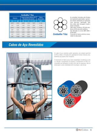 13
Cordoalha 7 fios
Diâmetro
Carga de Ruptura Mínima (tf)
Resistência dos Arames
Massa
Aproximada
mm pol S.M H.S E.H.S Kg/m
3/16" 4,76 0,863 1,29 1,81 0,108
1/4" 6,35 1,43 2,16 3,02 0,180
5/16" 7,94 2,43 3,63 5,10 0,305
3/8" 9,53 3,16 4,91 7,00 0,406
7/16" 11,11 4,25 6,59 9,45 0,593
1/2" 12,70 5,50 8,55 12,23 0,769
5/8" 15,88 8,66 13,42 19,23 1,209
As cordoalhas fornecidas pela Aricabos
são duplamente galvanizadas e apresen-
tam elevado desempenho em aplicações
como para-raios, eletrificação, cabo
terra, estais, cabo mensageiro, tirante e
demais utilizações.
(SM) média resistência, (HS) alta resis-
tência e (EHS) extra-alta resistência.
São fabricadas da norma NBR 5908 e
ASTM A363.
Fornecidos em lances conforme a neces-
sidade de cada projeto.
Os cabos de aço revestidos podem apresentar uma camada superficial
de PVC ou Nylon. A Aricabos tem capacidade de fornecer diversas cores,
atendendo aos projetos mais inovadores.
O revestimento em Nylon possui maior durabilidade e resistência ao corte
e é indicado a equipamentos de ginastica. O revestimento em PVC é re-
comendado para aplicações em geral como cabo de segurança, cabo de
demarcação e outras modalidades afim de proteger o cabo de aço.
Cordoalha 7 fios
Cabos de Aço Revestidos
 