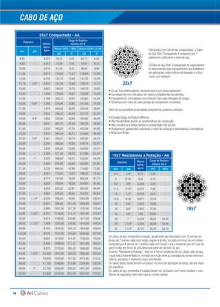 14
CABO DE AÇO
Os cabos de aço resistentes à rotação, geralmente são fabricados com 12 pernas ex-
ternas de 7 arames cada com torção regular à direita, torcidas em torno de um núcleo
composto por 6 pernas de 7 arames cada com torção Lang à esquerda que por sua vez
são torcidas em torno de uma alma que pode ser de fibra ou aço.
O termo “Resistente à Rotação”, deve-se à menor tendência de giro deste cabo de aço
a qual está fundamentada na inversão de torção entre as camadas de pernas externa e
interna, anulando o momento torçor sob tensão.
Os cabos desta classe torcem um pouco no início da aplicação da carga, até que fique
em equilíbrio.
Os cabos de aço resistentes à rotação devem ser utilizados com muito cuidado e com
fatores de segurança mais altos que as outras classes.
Fabricados com 34 pernas compactadas, o Cabo
de Aço 35x7 Compactado é composto por 7
arames em cada perna e alma de aço.
O Cabo de Aço 35x7 Compactado foi especialmen-
te desenvolvido para equipamentos que trabalham
em aplicações onde à altura de elevação é crítica,
como, por exemplo:
• Gruas fixas telescopáveis, ascencionais e com lança extensível;
• Guindaste de torre utilizados em navios e plataformas de petróleo;
• Equipamentos com apenas uma linha de cabo para elevação de cargas;
• Sistemas com mais de uma camada de enrolamento no tambor.
Além de sua excelente propriedade antigiratória, podemos destacar:
• Elevada Carga de Ruptura Mínima;
• Alta flexibilidade devido às características de construção;
• Alta resistência à fadiga devido à compactação das pernas;
• Acabamento galvanizado reduzindo o nível de oxidação e aumentando à resistência
à fadiga por flexão.
19x7 Resistentes a Rotação - AA
Diâmetro Massa
Aprox.
kg/m 
Carga de Ruptura
mínima em tf 
mm pol IPS EIPS
6,4 1/4" 0,17 2,40 -
8 5/16" 0,26 3,75 -
9,5 3/8" 0,358 5,40 -
11,5 7/16" 0,523 7,40 -
13 1/2" 0,699 9,60 -
14,5 9/16" 0,821 12,10 -
16 5/8" 1,054 15,00 -
19 3/4" 1,492 21,50 -
22 7/8" 2,05 29,30 -
26 1" 2,639 38,20 42,30
29 1 1/8" 3,295 48,40 53,60
32 1 1/4" 4,121 59,70 66,10
35x7 Compactado - AA
Diâmetro
Massa
Aprox.
kg/m 
Carga de Ruptura
mínima em tf 
mm pol
Resist. EIPS / 1960 Resist. EEIPS /2160
KN tf KN tf
8,00 - 0,327 58,51 5,96 62,75 6,40
9,00 - 0,413 74,05 7,55 79,42 8,10
10,00 - 0,510 91,42 9,32 98,05 9,99
11,00 - 0,617 110,60 11,27 118,60 12,09
12,00 - 0,735 131,70 13,43 141,20 14,39
12,70 1/2" 0,823 147,50 15,04 158,10 16,12
13,00 - 0,862 154,50 15,75 165,70 16,89
14,00 - 1,000 179,20 18,27 192,20 19,59
15,00 - 1,148 205,70 20,97 220,60 22,49
16,00 5/8" 1,306 234,00 23,85 251,00 25,59
17,00 - 1,475 264,20 26,93 283,40 28,89
18,00 - 1,653 296,20 30,19 317,70 32,39
19,00 3/4" 1,842 330,00 33,64 354,00 36,09
20,00 - 2,041 365,70 37,28 392,20 39,98
21,00 - 2,250 403,20 41,10 432,40 44,08
22,00 - 2,470 442,50 45,11 474,60 48,38
22,40 7/8" 2,561 458,37 46,72 492,00 50,15
23,00 - 2,700 483,60 49,30 518,70 52,87
24,00 - 2,939 526,60 53,68 564,80 57,57
25,00 - 3,189 571,40 58,25 612,80 62,47
25,40 1" 3,292 589,80 60,12 632,60 64,49
26,00 - 3,450 618,00 63,00 662,80 67,56
27,00 - 3,720 666,50 67,94 714,80 72,86
28,00 - 4,001 716,80 73,07 768,70 78,36
28,60 - 4,174 747,80 76,23 802,00 81,75
29,00 - 4,282 768,90 78,38 824,60 84,06
30,00 - 4,593 822,80 83,87 882,40 89,95
31,00 - 4,904 878,60 89,56 942,20 96,04
32,00 1.1/4" 5,226 936,20 95,43 1004,00 102,34
33,00 - 5,557 995,60 101,49 1068,00 108,87
34,00 - 5,899 1057,00 107,75 1133,00 115,49
35,00 1.3/8" 6,251 1120,00 114,17 1201,00 122,43
36,00 - 6,614 1185,00 120,80 1271,00 129,56
38,00 1.1/2" 7,369 1320,00 134,56 1416,00 144,34
40,00 - 8,165 1463,00 149,13 1569,00 159,94
412,00 - 8,578 1537,00 156,68 1648,00 167,99
42,00 - 9,002 1613,00 164,42 1730,00 176,35
43,00 - 9,435 1690,00 172,27 1813,00 184,81
44,00 - 9,879 1770,00 180,43 1898,00 193,48
45,00 1.3/4" 10,330 1851,00 188,69 1985,00 202,34
46,00 - 10,800 1935,00 197,25 2075,00 211,52
48,00 - 11,760 2106,00 214,68 2259,00 230,28
50,00 2" 12,760 2286,00 233,03 2451,00 249,85
52,00 - 13,800 2472,00 251,99 2651,00 270,23
19x7
35x7
 