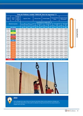17
ATENÇÃO Sempre utilize proteções para locais com cantos vivos.
comprimento
Cinta de Poliéster, modelo TUBULAR, fator de segurança 7:1
Largura
(mm)
Cor da
Cinta
Compri-
mento
Mínimo
(m)
Linga de 1 Perna Cinta em Cesto Circular Simples
Linga de 2 Pernas
direita
Linga de 2 Pernas
enforcamento
Método de Içamento
Carga Máxima de Trabalho (CMT) - tf
Vertical Choker Basket
b=
0-45º
b=45º
-60º
b=
0-45º
b=45º
-60º
b=
0-45º
b=45º
-60º
b=
0-45º
b=45º
-60º
Fator Cálculo 1,00 0,80 2,00 1,40 1,00 0,70 0,50 1,40 1,00 1,12 0,80
28,6 Violeta  0,30 1,00 0,80 2,00 1,40 1,00 0,70 0,50 1,40 1,00 1,12 0,80
35 Verde  0,30 2,00 1,60 4,00 2,80 2,00 1,40 1,00 2,80 2,00 2,24 1,60
41,4 Amarelo  0,30 3,00 2,40 6,00 4,20 3,00 2,10 1,50 4,20 3,00 3,36 2,40
50,9 Cinza  0,30 4,00 3,20 8,00 5,60 4,00 2,80 2,00 5,60 4,00 4,48 3,20
50,9 Vermelho  0,30 5,00 4,00 10,00 7,00 5,00 3,50 2,50 7,00 5,00 5,60 4,00
50,9 Marrom 0,40 6,00 4,80 12,00 8,40 6,00 4,20 3,00 8,40 6,00 6,72 4,80
57,3 Azul  0,40 8,00 6,40 16,00 11,20 8,00 5,60 4,00 11,20 8,00 8,96 6,40
57,3 Laranja  0,40 10,00 8,00 20,00 14,00 10,00 7,00 5,00 14,00 10,00 11,20 8,00
79,6 Laranja  0,50 15,00 12,00 30,00 21,00 15,00 10,50 7,50 21,00 15,00 16,80 12,00
79,6 Laranja  0,50 20,00 16,00 40,00 28,00 20,00 14,00 10,00 28,00 20,00 22,40 16,00
98,7 Laranja  0,60 25,00 20,00 50,00 35,00 25,00 17,50 12,50 35,00 25,00 28,00 20,00
98,7 Laranja  0,80 30,00 24,00 60,00 42,00 30,00 21,00 15,00 42,00 30,00 33,60 24,00
108,2 Laranja  1,00 40,00 32,00 80,00 56,00 40,00 28,00 20,00 56,00 40,00 44,80 32,00
127,3 Laranja  1,00 50,00 40,00 100,00 70,00 50,00 35,00 25,00 70,00 50,00 56,00 40,00
159 Laranja  2,00 75,00 60,00 150,00 105,00 75,00 52,50 37,50 105,00 75,00 84,00 60,00
191 Laranja  2,00 100,00 80,00 200,00 140,00 100,00 70,00 50,00 140,00 100,00 112,00 80,00
Com a utilização de ma capa, forma-se ao longo da cinta tubular olhais na cinta, podendo ser utilizada como
uma cinta sling. Dessa forma os olhais podem ser alterados ao longo da vida util da cinta, proporcionando um
desgaste menor dos olhais.
DICA
Fabricadas conforme ABNT NBR 15637-2
 