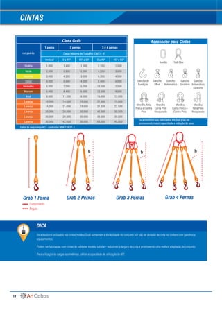 18
CINTAS
Cinta Grab
cor padrão
1 perna 2 pernas 3 e 4 pernas
Carga Máxima de Trabalho (CMT) - tf
Vertical 0 a 45º 45º a 60º 0 a 45º 45º a 60º
Violeta 1.000 1.400 1.000 2.100 1.500
Verde 2.000 2.800 2.000 4.200 3.000
Amarela 3.000 4.200 3.000 6.300 4.500
Cinza 4.000 5.600 4.000 8.400 6.000
Vermelho 5.000 7.000 5.000 10.500 7.500
Marrom 6.000 8.400 6.000 12.600 9.000
Azul 8.000 11.200 8.000 16.800 12.000
Laranja 10.000 14.000 10.000 21.000 15.000
Laranja 15.000 21.000 15.000 31.500 22.500
Laranja 20.000 28.000 20.000 42.000 30.000
Laranja 20.000 28.000 20.000 42.000 30.000
Laranja 30.000 42.000 30.000 63.000 45.000
Grab 1 Perna Grab 2 Pernas Grab 3 Pernas Grab 4 Pernas
bb b
Fator de segurança 4:1 - conforme NBR 15637-1
Os acessórios são fabricados em liga grau 08 -
promovendo maior capacidade e redução de peso
Os acessórios utilizados nas cintas modelo Grab aumentam a durabilidade do conjunto por não ter abrasão da cinta no contato com ganchos e
equipamentos;
Podem ser fabricadas com cintas de poliéster modelo tubular - reduzindo a largura da cinta e promovendo uma melhor adaptação do conjunto;
Para utilização de cargas assimétricas, utilize a capacidade de utilização de 60º.
DICA
Comprimento
Ângulo
Gancho de
Fundição
Manilha
Curva Pino
Rosqueado
Manilha
Curva Porca e
Contra Pino
Manilha
Reta Pino
Rosqueado
Manilha Reta
Porca e Contra
Pino
Anelão Sub Elos
Gancho
Olhal
Gancho
Automático
Gancho
Giratório
Gancho
Automático
Giratório
Acessórios para Cintas
 