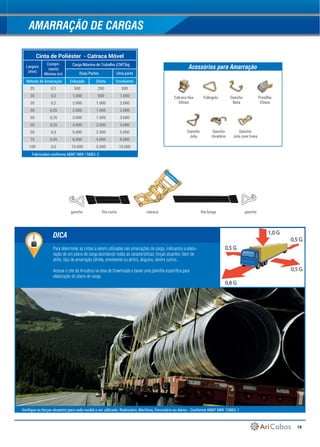 19
AMARRAÇÃO DE CARGAS
Cinta de Poliéster - Catraca Móvel
Largura
(mm)
Compri-
mento
Mínimo (m)
Carga Máxima de Trabalho (CMT)kg
Duas Partes Uma parte
Método de Amarração Enlaçada Direta Envolvente
25 0,1 500 250 500
30 0,2 1.000 500 1.000
35 0,2 2.000 1.000 2.000
50 0,25 2.000 1.000 2.000
50 0,25 3.000 1.500 3.000
50 0,25 4.000 2.000 4.000
50 0,3 5.000 2.500 5.000
75 0,45 8.000 4.000 8.000
100 0,5 10.000 5.000 10.000
gancho ganchofita curta fita longacatraca
Fabricadas conforme ABNT NBR 15883-2
Verifique as forças atuantes para cada modal a ser utilizado: Rodoviário, Marítimo, Ferroviário ou Aéreo - Conforme ABNT NBR 15883-1
Para determinar as cintas a serem utilizadas nas amarrações de carga, indicamos a elabo-
ração de um plano de carga abordando todas as características: forças atuantes, fator de
atrito, tipo de amarração (direta, envolvente ou atrito), ângulos, dentre outros.
Acesse o site da Aricabos na área de Downloads e baixe uma planilha específica para
elaboração do plano de carga.
DICA
Acessórios para Amarração
 