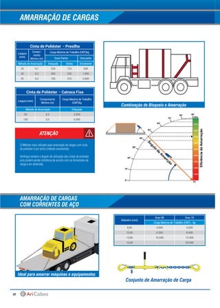 20
Cinta de Poliéster - Presilha
Largura
(mm)
Compri-
mento
Mínimo (m)
Carga Máxima de Trabalho (CMT)kg
Duas Partes Uma parte
Método de Amarração Enlaçada Direta Envolvente
25 0,1 250 125 500
30 0,2 500 250 1.000
35 0,2 750 375 2.000
Cinta de Poliéster - Catraca Fixa
Largura (mm)
Comprimento
Mínimo (m)
Carga Máxima de Trabalho
(CMT)kg
Método de Amarração Enlaçada
50 0,3 3.000
100 0,5 6.000
Diâmetro (mm)
Grau 08 Grau 10
Carga Máxima de Trabalho (CMT) - kg
8,00 4.000 5.000
10,00 6.300 8.000
13,00 10.600 13.400
16,00 - 20.000
ATENÇÃO
O Método mais utilizado para amarração de cargas com cinta
de poliester é por atrito (método envolvente).
Verifique sempre o ângulo de utilização das cintas de poliester
pois podem perder eficiência de acordo com as dimensões da
carga a ser amarrada.
AMARRAÇÃO DE CARGAS
AMARRAÇÃO DE CARGAS
COM CORRENTES DE AÇO
Combinação de Bloqueio e Amarração
Ideal para amarrar máquinas e equipamentos
Conjunto de Amarração de Carga
 