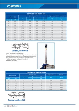 24
CORRENTE POR METRO GR8
Ø da Corrente (A)
Dimensões (mm) Carga de Trab. Peso Unit.
A
B C D
(kgf) (kg/m)
(mm) (pol) min max min
6 1/4" 6,00 7,80 22,20 17,50 1.120 0,82
7 9/32" 7,00 9,10 25,90 20,40 1.500 1,08
8 5/16" 8,00 10,40 29,60 23,30 2.000 1,35
10 3/8" 10,00 13,00 37,00 29,10 3.150 2,16
13 1/2" 13,00 16,90 48,10 37,80 5.300 3,76
16 5/8" 16,00 20,80 59,20 46,60 8.000 5,36
18 11/16" 18,00 23,40 66,60 52,40 10.000 6,69
20 3/4" 20,00 26,00 74,00 58,20 12.500 8,57
22 7/8" 22,00 28,6 81,40 64,00 15.000 9,92
26 1 " 26,00 33,80 96,20 75,70 21.200 14,13
32 1 1/4 " 32,00 41,60 118,00 93,10 31.500 23,00
CORRENTE POR METRO GR10
Ø da Corrente (A)
Dimensões (mm) Carga de Trab. Peso Unit.
A
P W1
(kgf) (kg/m)
(mm) (pol) min max
6 1/4" 6 18 8 1.500 1,000
8 5/16" 8 24 11 2.500 1,700
10 3/8" 10 30 14 4.000 2,600
13 1/2" 13 39 18 6.700 4,500
16 5/8" 16 48 22 10.000 6,600
20 3/4" 20 60 29 16.000 9,400
CORRENTES
BC
AD
Corrente por Metro G8
Corrente por Metro G10
Fator de Segurança: 4 x a carga de Trabalho.
As correntes de elos grau 8 transmitem força e movimento, adaptando-se
as mais variadas aplicações de amarração e elevação de cargas, oferecendo
maior resistência e menor peso, se comparada as correntes comuns.
Forjada em aço liga (alloy steel) grau 8 - Norma EN 818-2.
Acabamento: preto (oleado)
W1
AP
 