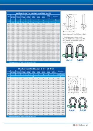 27
G-4161
G-4151
G-4163
G-4153
Manilhas Green Pin Standart - G-4151 e G-4153
CMT
Diâmetro
do Corpo
Diâmetro
do Pino
Diâmetro
do Olhal
Largura
do Olhal
Largura
Interna
Altura
Interna
Compri-
mento
Espes-
sura da
Porca
Peso Unitário
(ton)
a b c d e f g i G-4151 G-4153
mm mm mm mm mm mm mm mm Kg
0,33 5,00 6,00 12.5 5,00 9,50 19,00 38,00 - 0.02 -
0,5 7,00 8,00 17,00 7,00 12,00 22,00 47,00 - 0.05 -
0,75 9,00 10,00 21,00 9,00 13,50 26,00 56,00 - 0.09 -
1 10,00 11,00 23,00 10,00 17,00 32,00 66,00 - 0.14 -
1,5 11,00 13,00 26,00 11,00 19,00 37,00 74,00 - 0.19 -
2 13.50 16,00 34,00 13,50 22,00 43,00 85,00 13,00 0.32 0.39
3,25 16,00 19,00 40,00 16,00 27,00 51,00 105,00 17,00 0.54 0.67
4,75 19,00 22,00 47,00 19,00 31,00 59,00 125,00 20,00 0.87 1.08
6,5 22,00 25,00 53,00 22,00 36,00 73,00 144,00 23,00 1.34 1.66
8,5 25,00 28,00 60,00 25,00 43,00 85,00 161,00 25,00 2.08 2.46
9,5 28,00 32,00 67,00 28,00 47,00 90,00 179,00 28,00 2.77 3.4
12 32,00 35,00 74,00 32,00 51,00 94,00 199,00 31,00 3.72 4.51
13,5 35,00 38,00 80,00 35,00 57,00 115,00 220,00 34,00 5.14 6.1
17 38,00 42,00 89,00 38,00 60,00 127,00 239,00 19,00 6.85 7.63
25 45,00 50,00 104,00 45,00 74,00 149,00 283,00 24,00 11.45 13.25
35 50,00 57,00 119,00 50,00 83,00 171,00 333,00 27,00 16.86 18.53
42,5 57,00 65,00 134,00 57,00 95,00 190,00 360,00 30,00 24.61 25.94
55 65,00 70,00 145,00 65,00 105,00 203,00 399,00 33,00 32.65 35.33
85 75,00 83,00 163,00 75,00 127,00 229,00 455,00 40,00 - 52,97
(*) Fornecida somente no modelo G-4153
Obs 1.: G-4153 fornecida a partir de 2 Ton CMT
Obs 2.: Medidas do comprimento do pino da
manilha sob consulta.
Fator de Segurança 6:1 Tipo IVA, Classe 3, Grau A
Manilhas Green Pin Standart - G-4161 e G-4163
CMT
Diâmetro
do Corpo
Diâmetro
do Pino
Diâmetro
do Olhal
Largura
do Olhal
Largura
Interna
Altura
Interna
Diâmetro
da Curva
Compri-
mento
Largura
da Curva
Peso Unitário
(ton)
a b c d e f g h j G-4161 G-4163
mm Kg
0,33 5 6 12.5 5 9.5 22 16 41 28 0.02 -
0,5 7 8 17 7 12 29 20 54 37 0.05 0.06
0,75 9 10 21 9 13.5 32 22 61 42 0.10 0.11
1 10 11 23 10 17 36.5 26 71 49 0.14 0.16
1,5 11 13 26 11 19 43 29 80 54 0.19 0.22
2 13.5 16 34 13.5 22 51 32 91 63 0.36 0.42
3,25 16 19 40 16 27 64 43 114 79 0.63 0.74
4,75 19 22 47 19 31 76 51 136 94 1.01 1.18
6,5 22 25 53 22 36 83 58 157 107 1.50 1.77
8,5 25 28 60 25 43 95 68 176 124 2.21 2.58
9,5 28 32 67 28 47 108 75 197 137 3.16 3.66
12 32 35 74 32 51 115 83 218 154 4.31 4.91
13,5 35 38 80 35 57 133 92 240 170 5.55 6.54
17 38 42 89 38 60 146 99 262 183 7.43 8.19
25 45 50 104 45 74 178 126 314 226 12.84 14.22
35 50 57 111 50 83 197 138 358 250 18.15 19.85
42,5 57 65 134 57 95 222 160 414 287 26.29 28.33
55 65 70 145 65 105 260 180 463 329 37.60 39.59
85 75 83 163 75 127 329 190 556 355 - 62
- Fabricada conforme EN 13889 e US Fed. Spec. RR-C-271
- Fabricada conforme EN 13889 e US Fed. Spec. RR-C-271
 