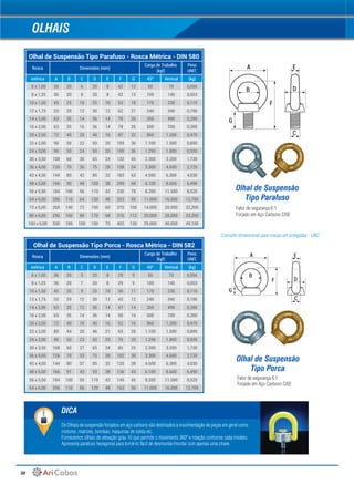 30
Olhal de Suspensão Tipo Parafuso - Rosca Métrica - DIN 580
Rosca Dimensões (mm)
Carga de Trabalho
(kgf)
Peso
UNIT.
métrica A B C D E F G 45º Vertical (kg)
6 x 1,00 36 20 6 20 8 42 13 50 70 0,056
8 x 1,25 36 20 8 20 8 42 13 100 140 0,053
10 x 1,50 45 25 10 25 10 53 18 170 230 0,110
12 x 1,75 53 29 12 30 12 62 21 240 340 0,190
14 x 2,00 63 35 14 36 14 78 26 350 490 0,280
16 x 2,00 63 35 16 36 14 78 26 500 700 0,300
20 x 2,50 72 40 20 40 16 87 32 860 1.200 0,470
22 x 2,50 90 50 22 50 20 109 36 1.100 1.500 0,890
24 x 3,00 90 50 24 50 20 109 36 1.290 1.800 0,930
30 x 3,50 108 60 30 65 24 132 45 2.300 3.200 1,730
36 x 4,00 126 70 36 75 28 158 54 3.300 4.600 2,720
42 x 4,50 144 80 42 85 32 183 63 4.500 6.300 4,030
48 x 5,00 166 90 48 100 38 209 68 6.100 8.600 6,490
56 x 5,50 184 100 56 110 42 230 78 8.200 11.500 8,520
64 x 6,00 206 110 64 120 48 253 90 11.000 16.000 12,700
72 x 6,00 260 140 72 150 60 375 100 14.000 20.000 32,200
80 x 6,00 296 160 80 170 68 376 112 20.000 28.000 33,200
100 x 6,00 330 180 100 190 75 402 130 29.000 40.000 49,100
Olhal de Suspensão Tipo Porca - Rosca Métrica - DIN 582
Rosca Dimensões (mm)
Carga de Trabalho
(kgf)
Peso
UNIT.
métrica A B C D E F G 45º Vertical (kg)
6 x 1,00 36 20 5 20 8 29 9 50 70 0,056
8 x 1,25 36 20 7 20 8 29 9 100 140 0,053
10 x 1,50 45 25 9 25 10 36 11 170 230 0,110
12 x 1,75 53 29 12 30 12 43 12 240 340 0,190
14 x 2,00 63 35 12 36 14 47 14 350 490 0,280
16 x 2,00 63 35 14 36 14 50 14 500 700 0,300
20 x 2,50 72 40 18 40 16 52 16 860 1.200 0,470
22 x 2,50 80 44 20 46 21 63 20 1.100 1.500 0,890
24 x 3,00 90 50 23 50 20 70 20 1.290 1.800 0,930
30 x 3,50 108 60 27 65 24 85 25 2.300 3.200 1,730
36 x 4,00 126 70 33 75 28 102 30 3.300 4.600 2,720
42 x 4,50 144 80 37 85 32 120 38 4.500 6.300 4,030
48 x 5,00 166 91 43 93 38 136 43 6.100 8.600 6,490
56 x 5,50 184 100 50 110 42 145 45 8.200 11.500 8,520
64 x 6,00 206 110 56 120 48 163 50 11.000 16.000 12,700
OLHAIS
F
G
A
B
E
C
D
G
C
F
A
B
E
D
Fator de segurança 6:1
Forjado em Aço Carbono CI5E
Consulte dimensional para roscas em polegadas - UNC
Fator de segurança 6:1
Forjado em Aço Carbono CI5E
Olhal de Suspensão
Tipo Parafuso
Olhal de Suspensão
Tipo Porca
Os Olhais de suspensão forjados em aço carbono são destinados a movimentação de peças em geral como
motores, matrizes, bombas, maquinas de solda etc.
Fornecemos olhais de elevação grau 10 que permite o movimento 360º e rotação conforme cada modelo.
Apresenta parafuso hexagonal para torná-lo fácil de desmontar/montar com apenas uma chave.
DICA
 