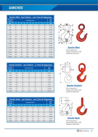 31
GANCHOS
Gancho Olhal - Aço Carbono - com Trava de Segurança
Carga de
Trabalho
Dimensões (mm)
Peso
UNIT.
(kgf) A B C D E F (kg)
500 69 15 67 9 22 19 0,190
750 81 19 75 9 23 22 0,260
1.000 91 22 83 11 29 24 0,410
1.500 12 28 93 12 29 28 0,560
2.000 118 31 107 15 31 32 0,920
3.000 143 38 130 20 38 38 1,530
5.000 187 51 168 22 54 49 3,070
7.500 223 60 194 30 56 65 6,190
10.000 245 71 226 32 64 74 8,570
11.000 227 61 200 28 58 65 5,580
15.000 308 87 261 40 90 84 15,830
20.000 355 88 350 44 103 100 25,180
25.000 360 88 350 47 103 104 33,500
30.000 450 102 370 51 110 134 47,400
40.000 507 123 420 57 124 147 63,400
Gancho Haste - Aço Carbono - com Trava de Segurança
Carga de
Trabalho
Dimensões (mm)
Peso
UNIT.
(kgf) A B C D E F (kg)
750 127 50 73 15 24 20 0,290
1.000 140 55 82 17 26 22 0,440
1.500 155 62 92 18 26 26 0,600
2.000 176 70 105 22 30 29 0,890
3.000 210 81 125 30 37 38 1,900
5.000 262 92 166 36 49 47 3,480
7.500 314 108 195 43 58 59 5,897
Gancho Giratório - Aço Carbono - c/ Trava de Segurança
Carga de
Trabalho
Dimensões (mm)
Peso
UNIT.
(kgf) A B C D E (kg)
750 143 25 30 10 24 0,410
1.000 170 33 37 13 25 0,620
1.500 195 42 44 16 26 1,000
2.000 210 42 44 16 30 1,300
3.000 250 45 50 20 38 2,320
5.000 320 59 63 25 45 4,810
7.500 375 64 70 29 51 7,340
10.000 417 63 79 32 67 10,500
15.000 542 95 104 38 87 25,900
C
EA
F
B
D
Gancho Olhal
Gancho Giratório
Gancho Haste
Fator de segurança 5:1
Forjado em Aço Carbono 1045
Acabamento pintado epóxi
Fator de segurança 5:1
Forjado em Aço Carbono 1045
Acabamento pintado epóxi
Fator de segurança 5:1
Forjado em Aço Carbono 1045
Acabamento pintado epóxi
B
A
D
E
C
F
 
